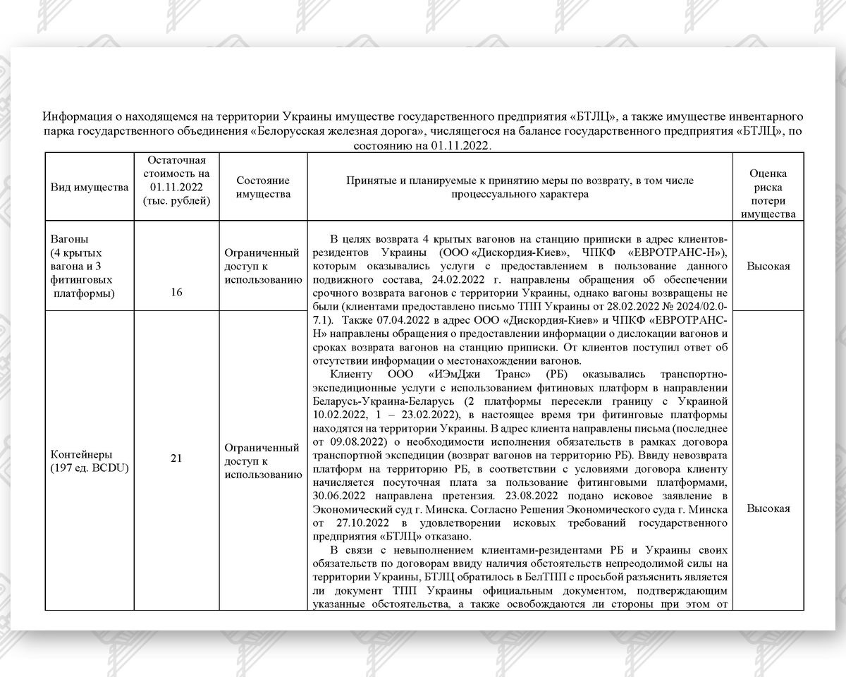 Имущество БТЛЦ в Украине (Страница 1)