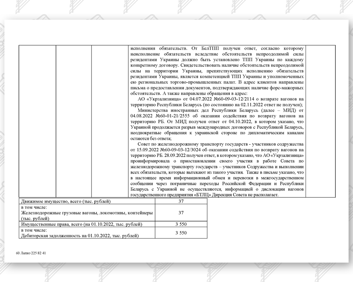 Имущество БТЛЦ в Украине (Страница 2)