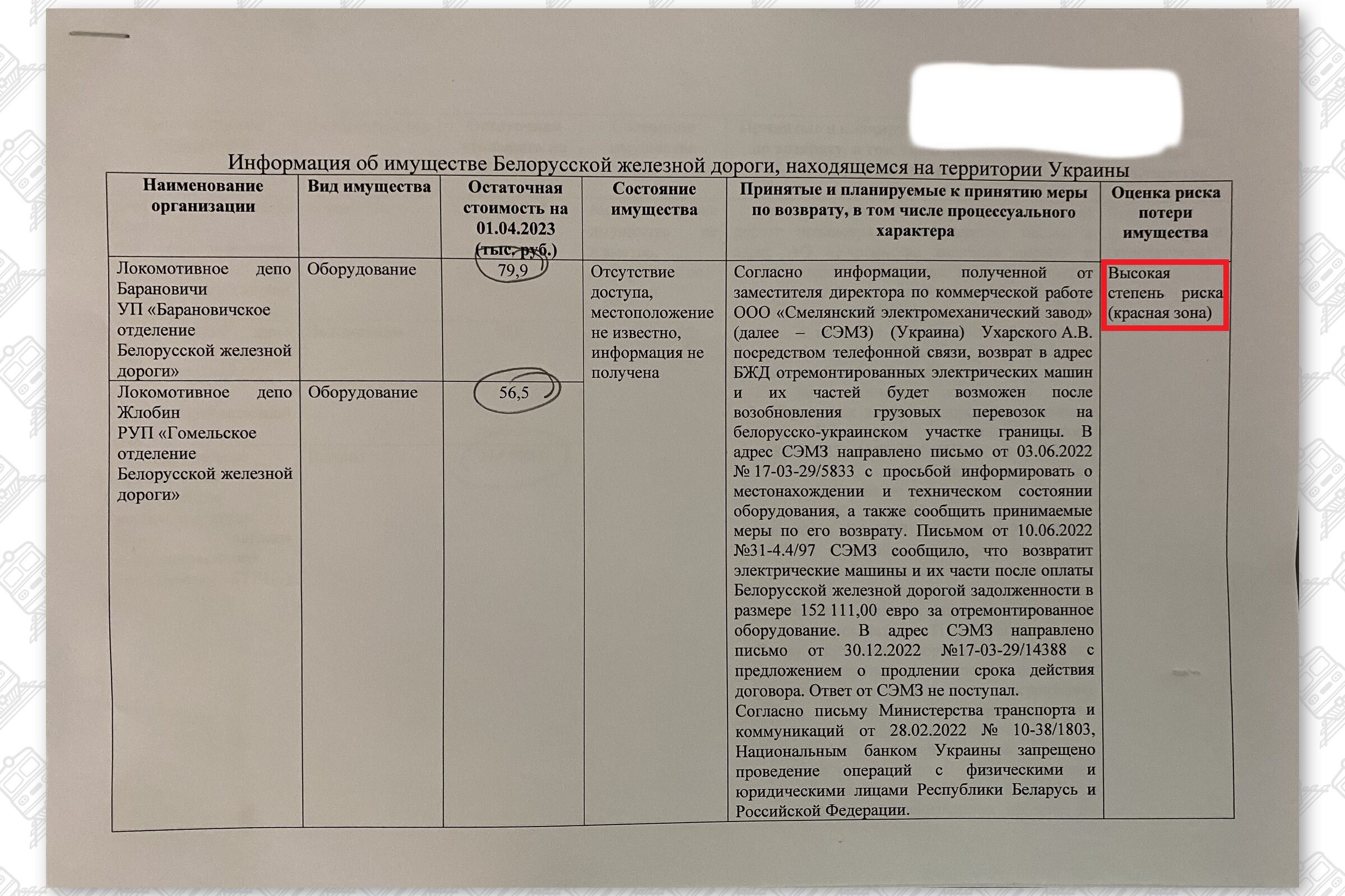 Информация об имуществе Белорусской железной дороги, находящемся на территории Украины (Страница 1)
