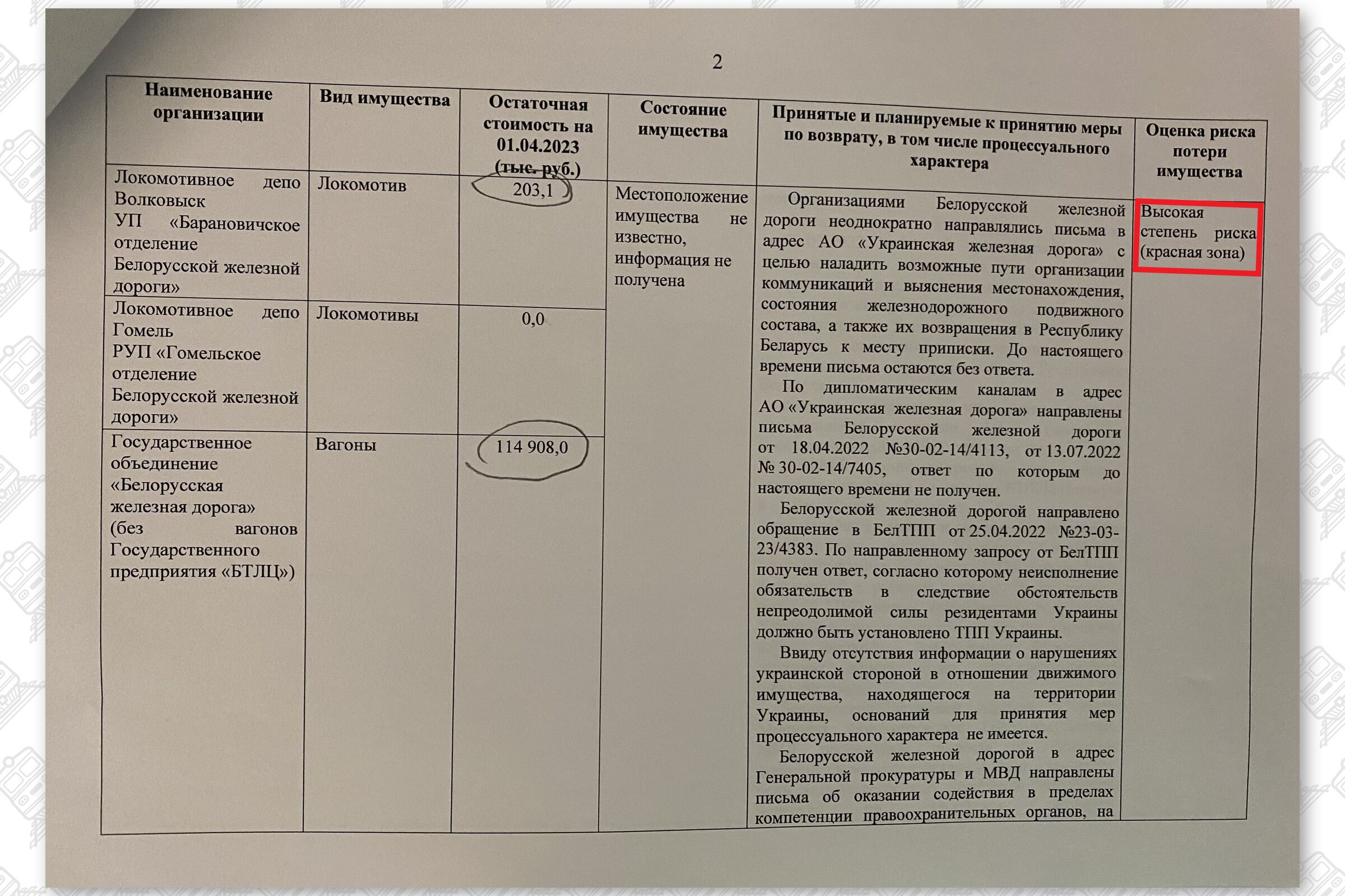 Информация об имуществе Белорусской железной дороги, находящемся на территории Украины (Страница 2)