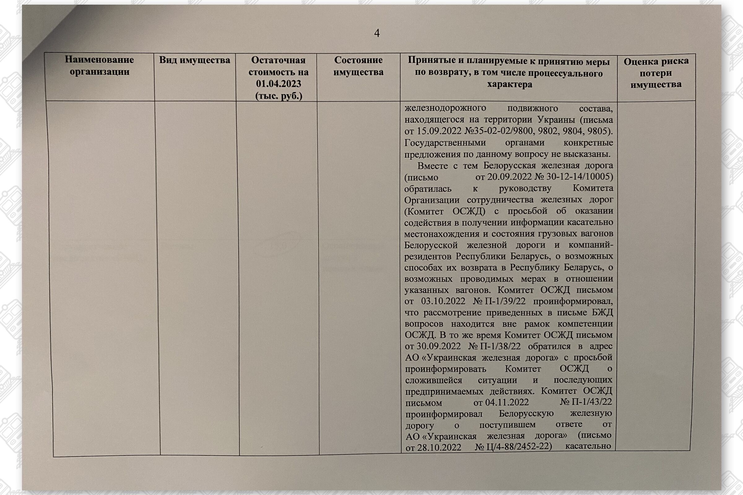 Информация об имуществе Белорусской железной дороги, находящемся на территории Украины (Страница 4)