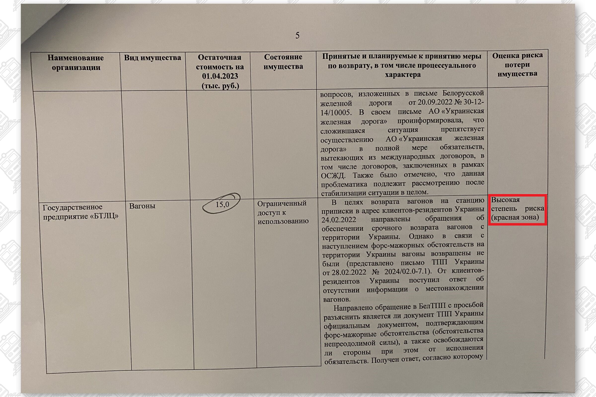 Информация об имуществе Белорусской железной дороги, находящемся на территории Украины (Страница 5)