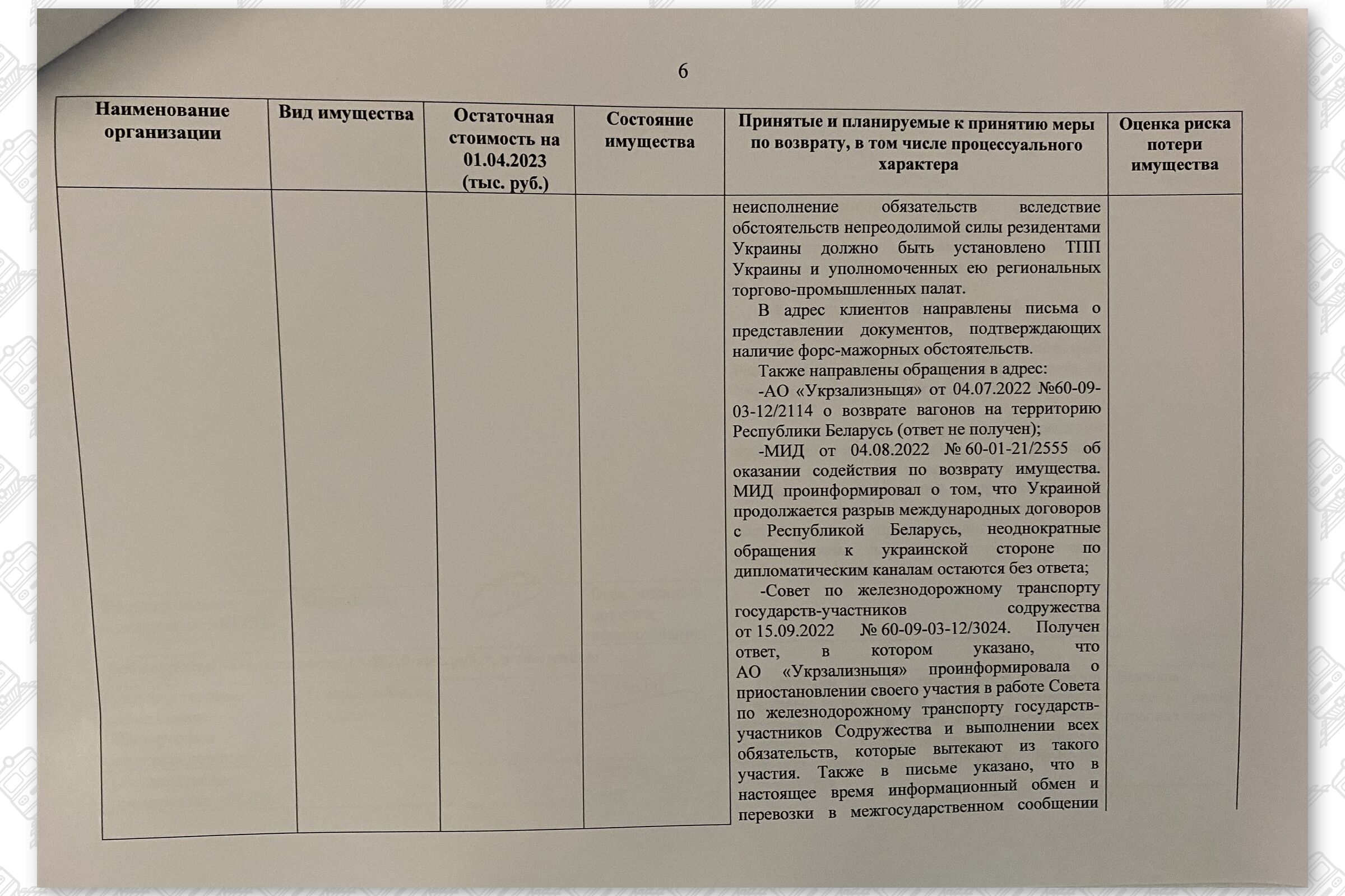 Информация об имуществе Белорусской железной дороги, находящемся на территории Украины (Страница 6)