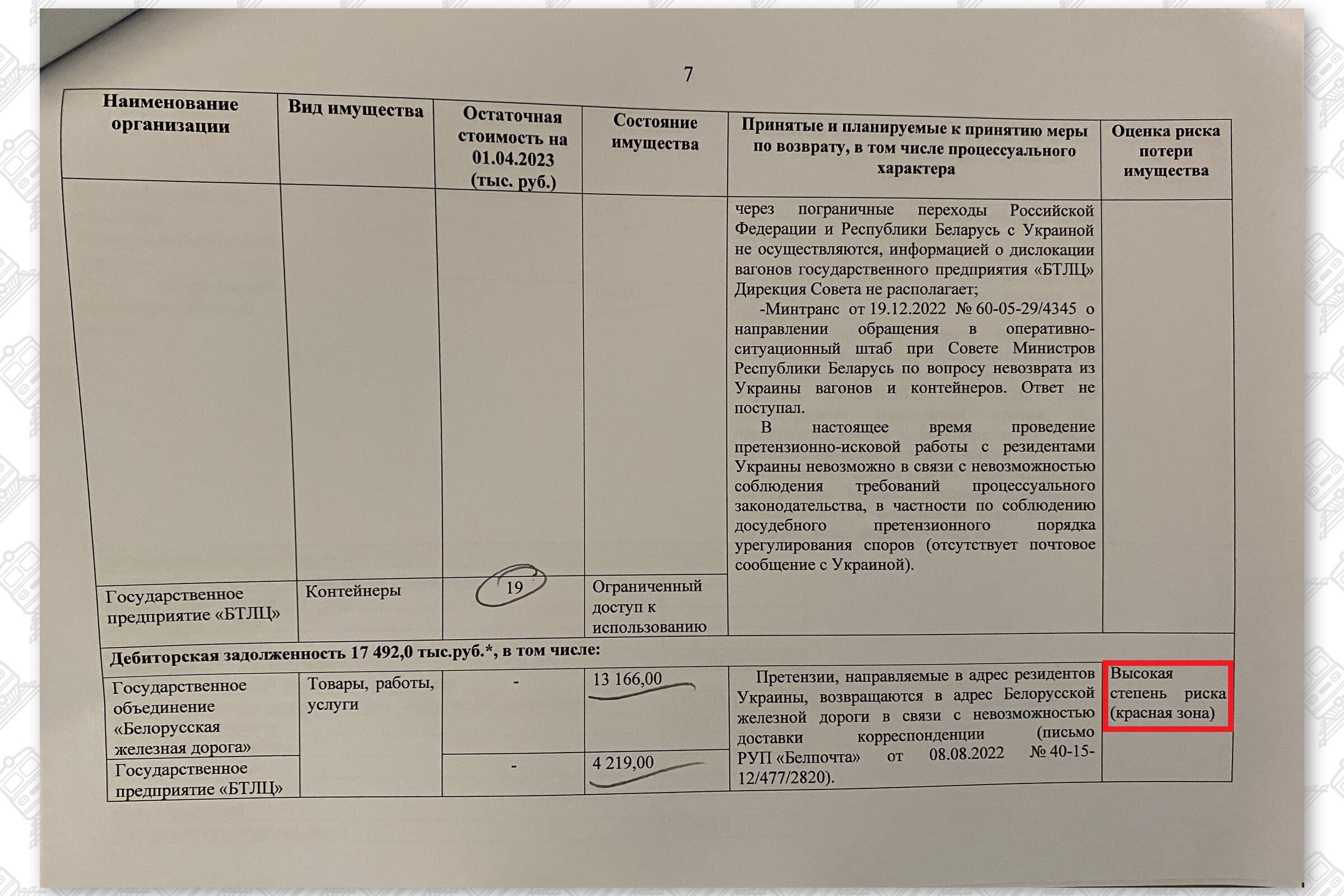 Информация об имуществе Белорусской железной дороги, находящемся на территории Украины (Страница 7)