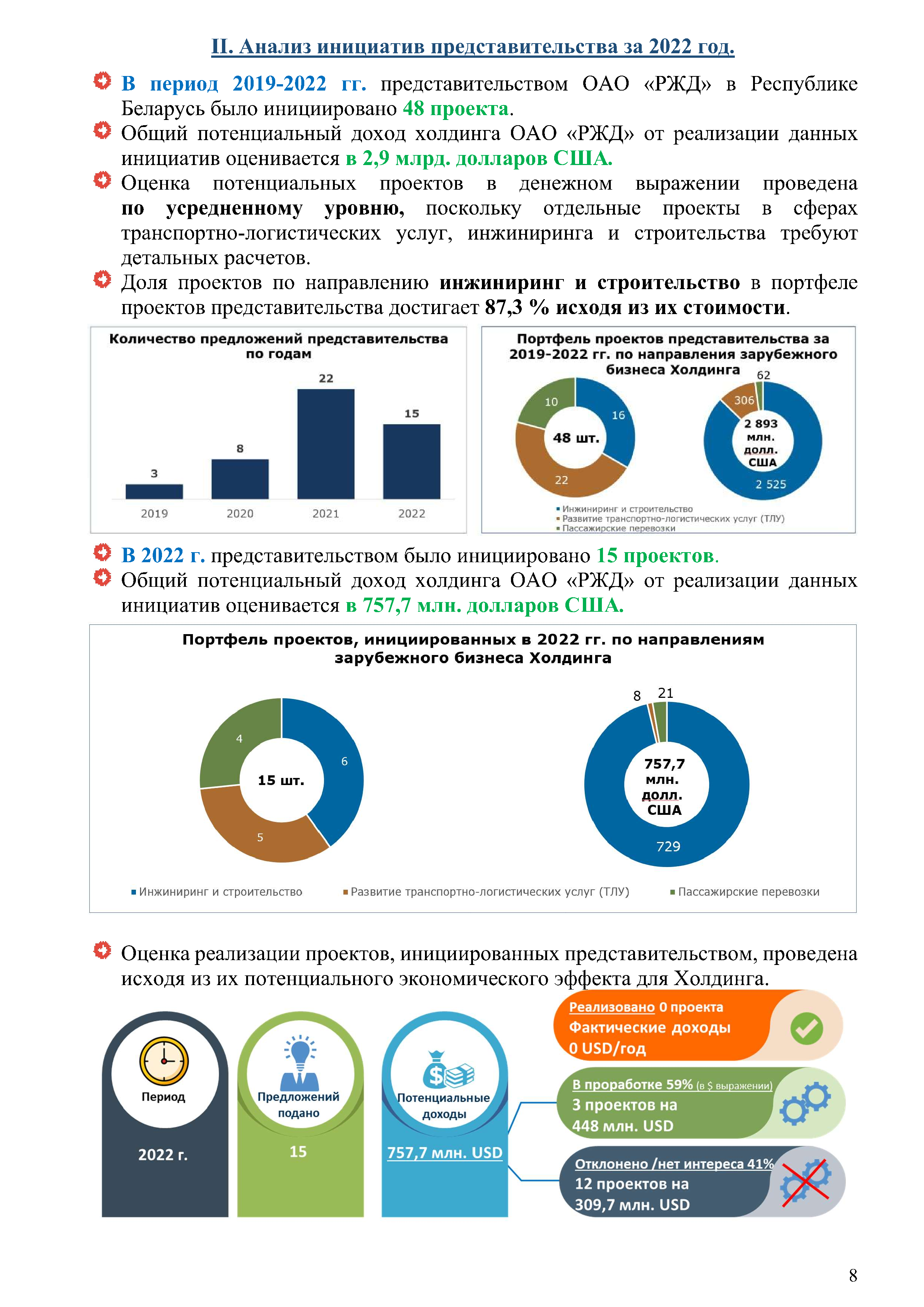 Отчет о работе представительства ОАО «РЖД» в Республике Беларусь за 2022 год (Страница 7)