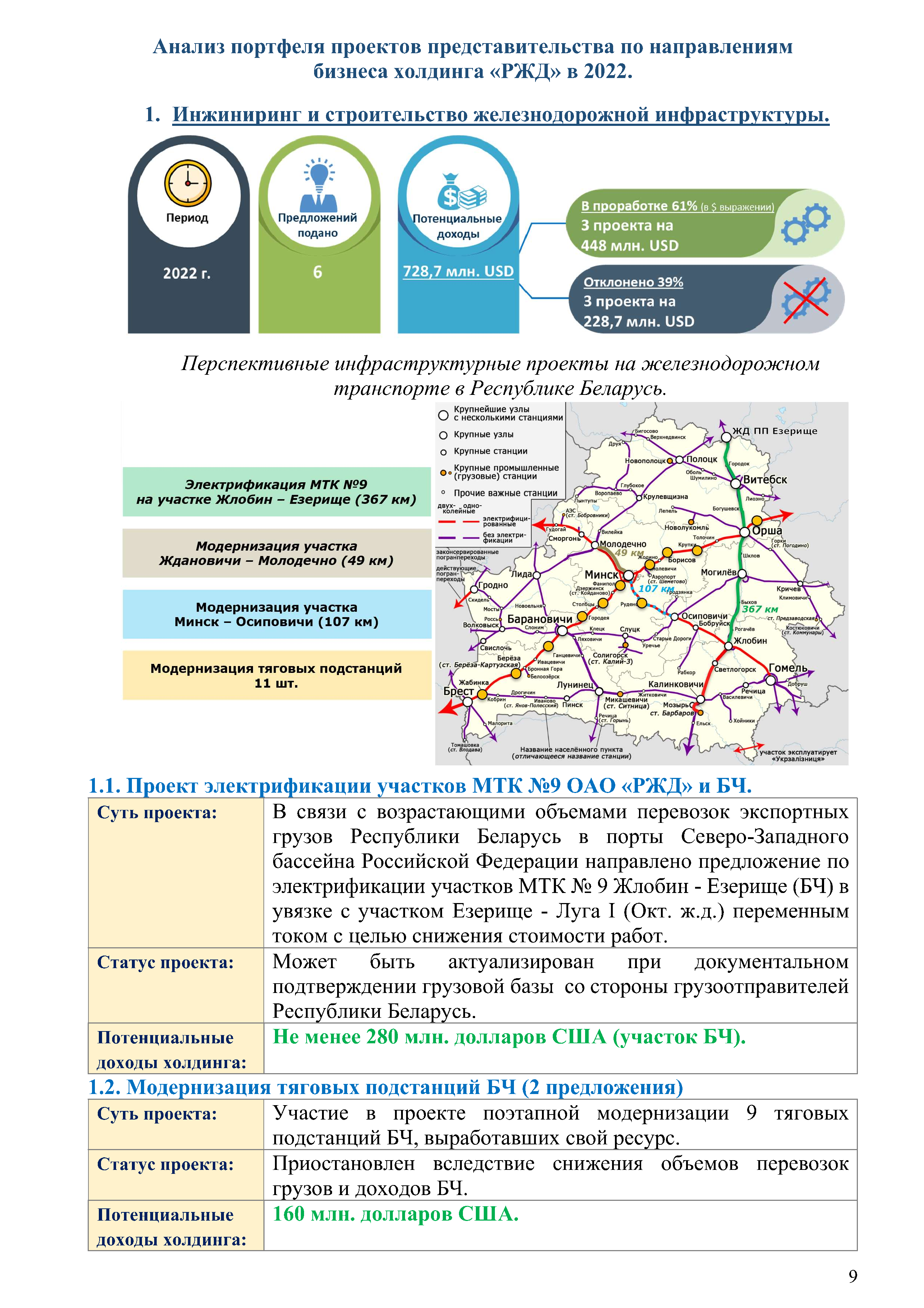 Отчет о работе представительства ОАО «РЖД» в Республике Беларусь за 2022 год (Страница 8)