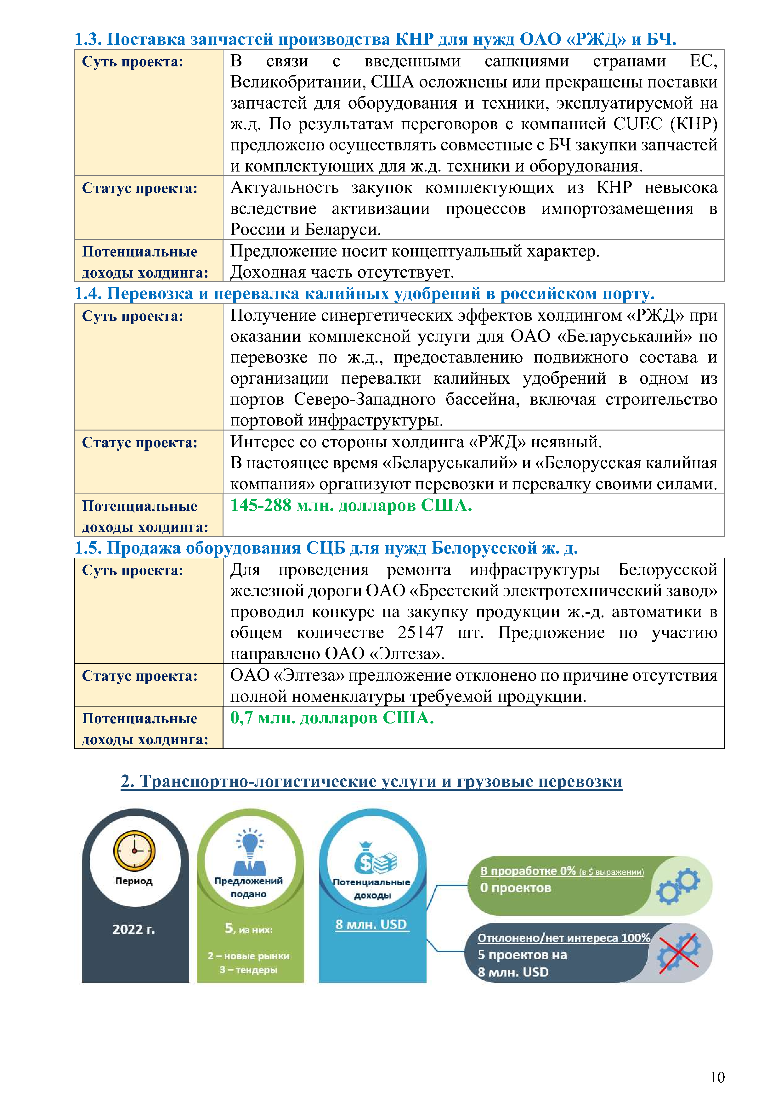 Отчет о работе представительства ОАО «РЖД» в Республике Беларусь за 2022 год (Страница 9)