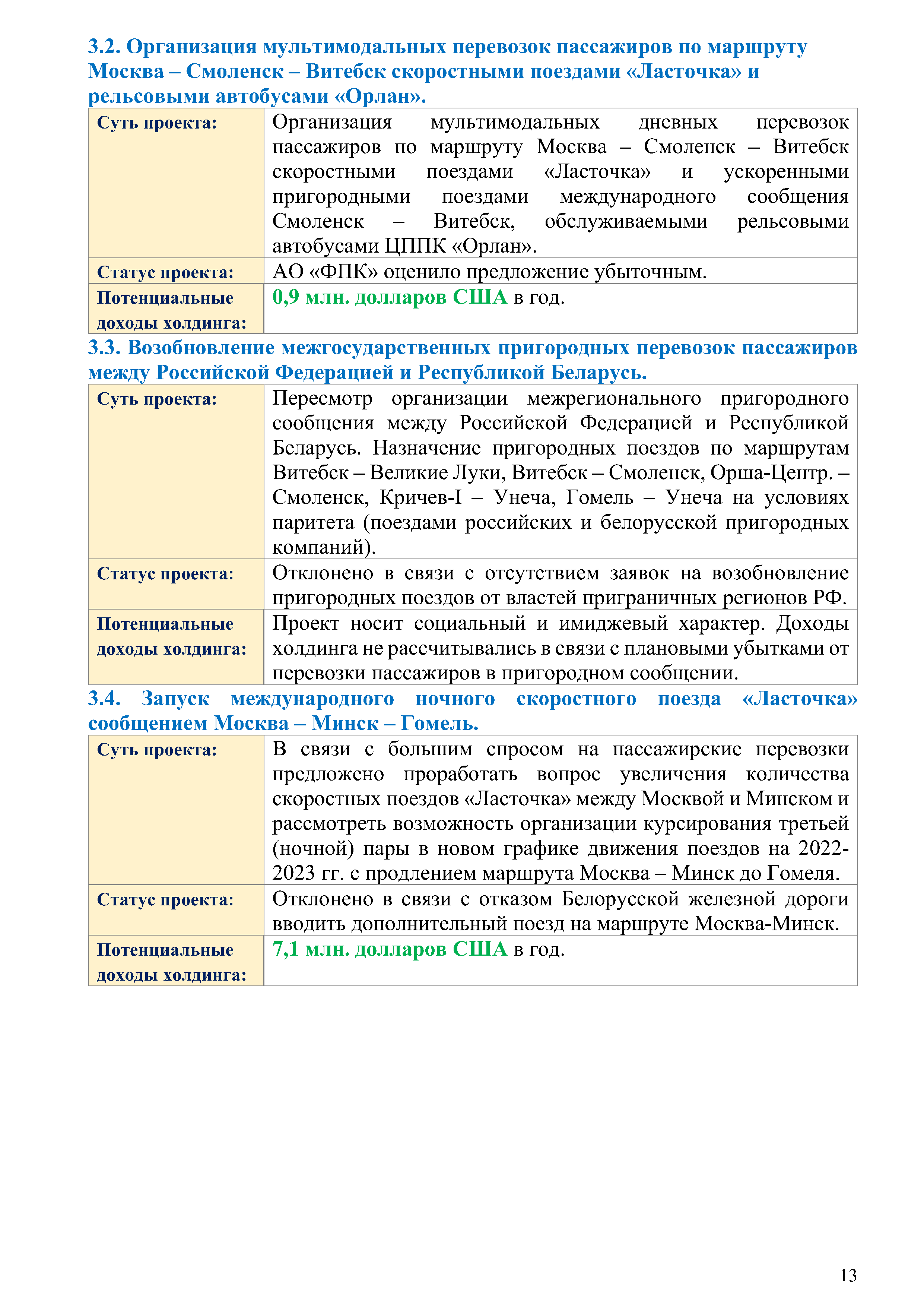 Отчет о работе представительства ОАО «РЖД» в Республике Беларусь за 2022 год (Страница 12)