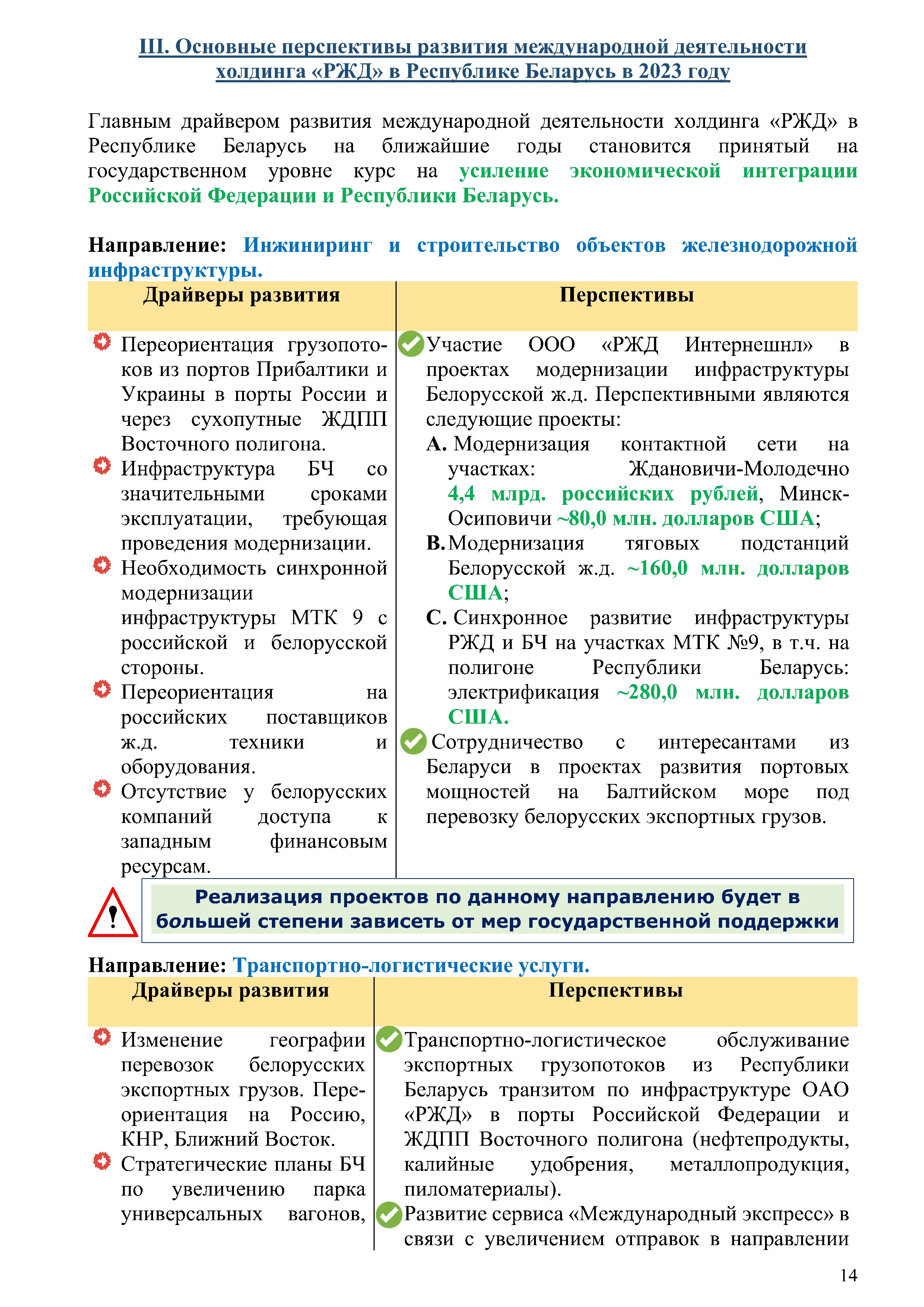 Отчет о работе представительства ОАО «РЖД» в Республике Беларусь за 2022 год (Страница 13)