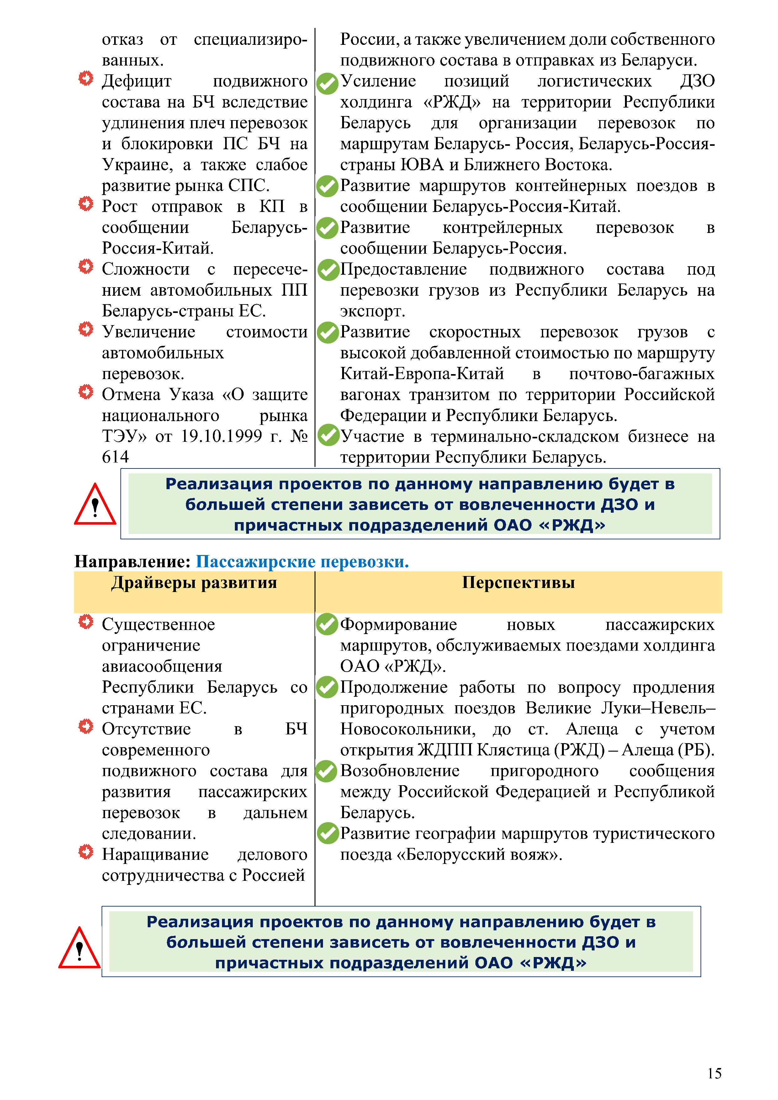 Отчет о работе представительства ОАО «РЖД» в Республике Беларусь за 2022 год (Страница 14)