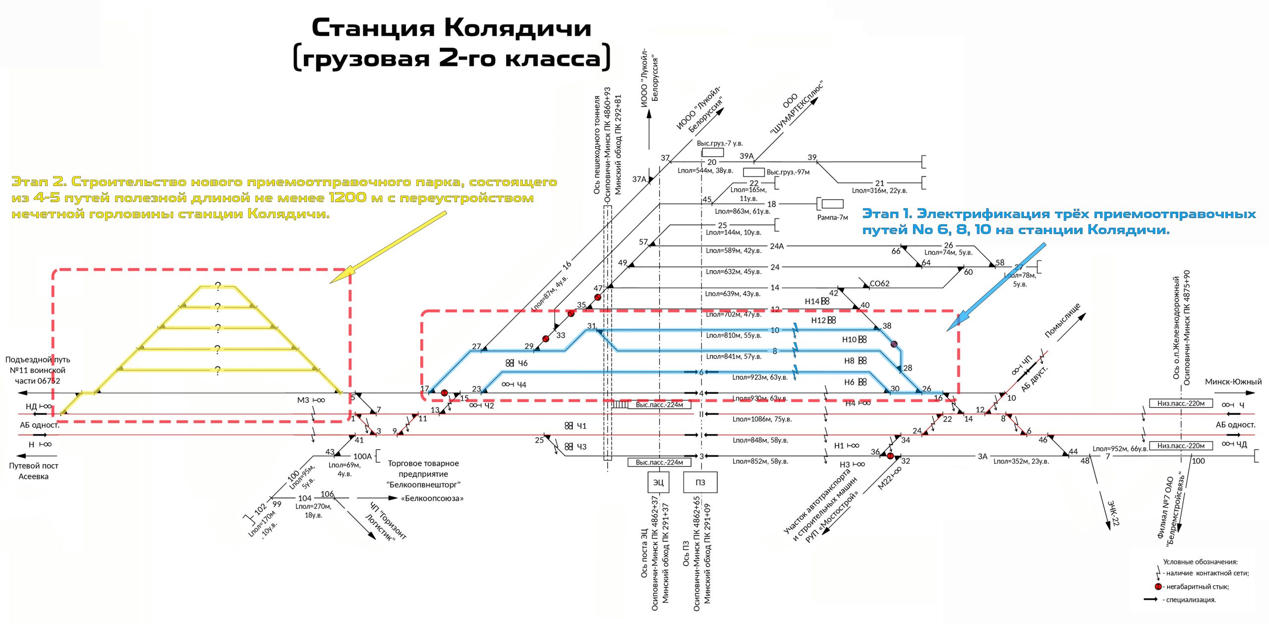 Схема реконструкции станции Колядичи по проекту РЖД
