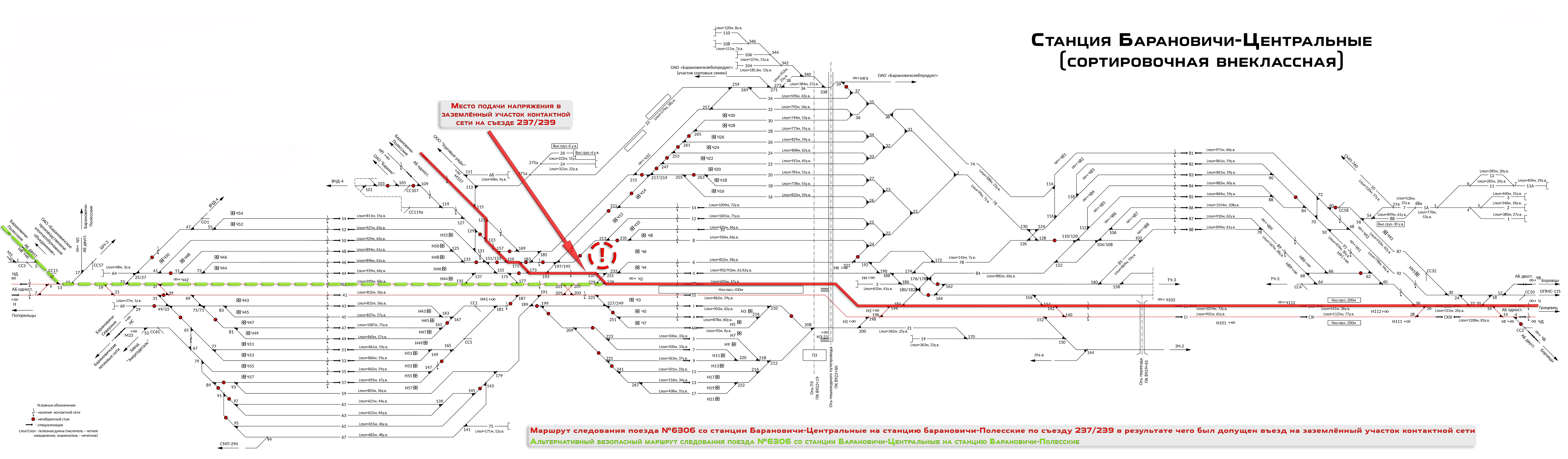 Схема вариантов следования поезда №6306 со станции Барановичи-Центральные на станцию Барановичи-Полесские