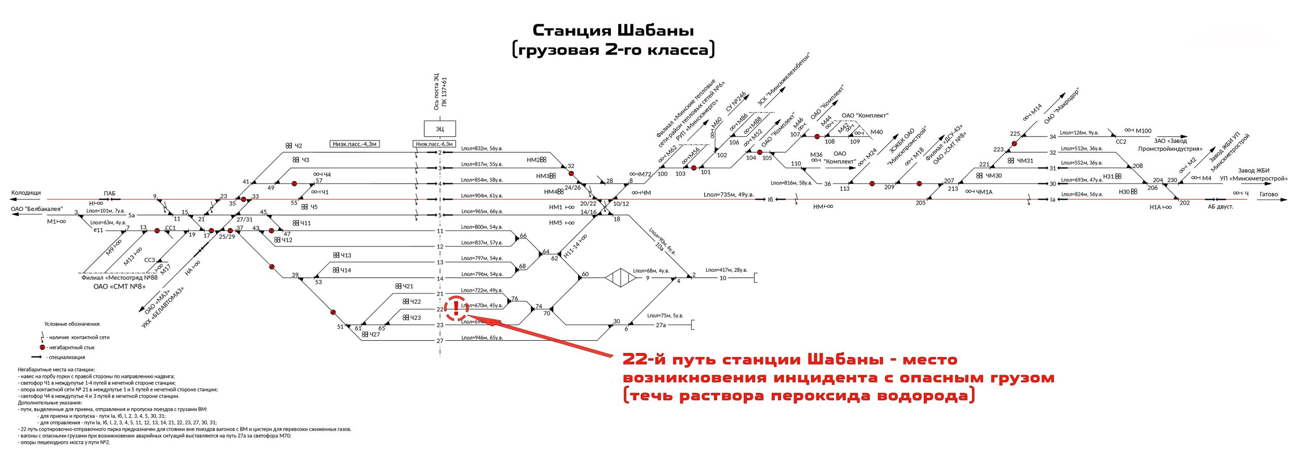 Схема станции Шабаны (Минское отделение БЖД)