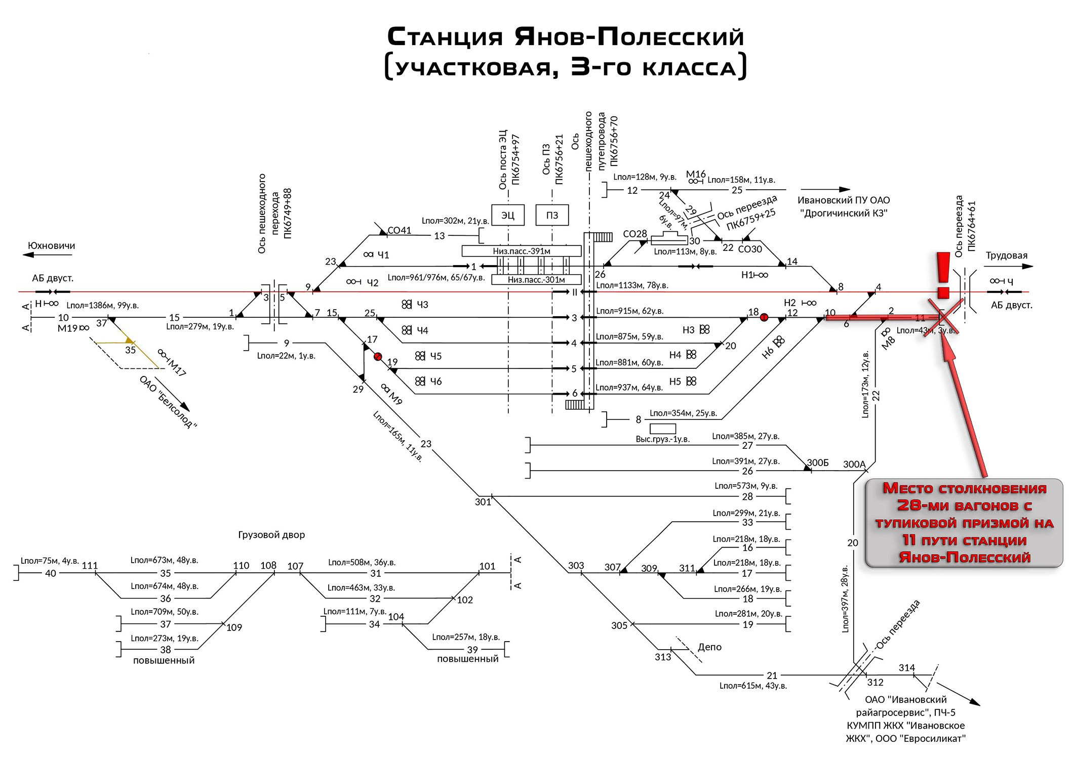 Схема станции Янов-Полесский (Брестское отделение БЖД)