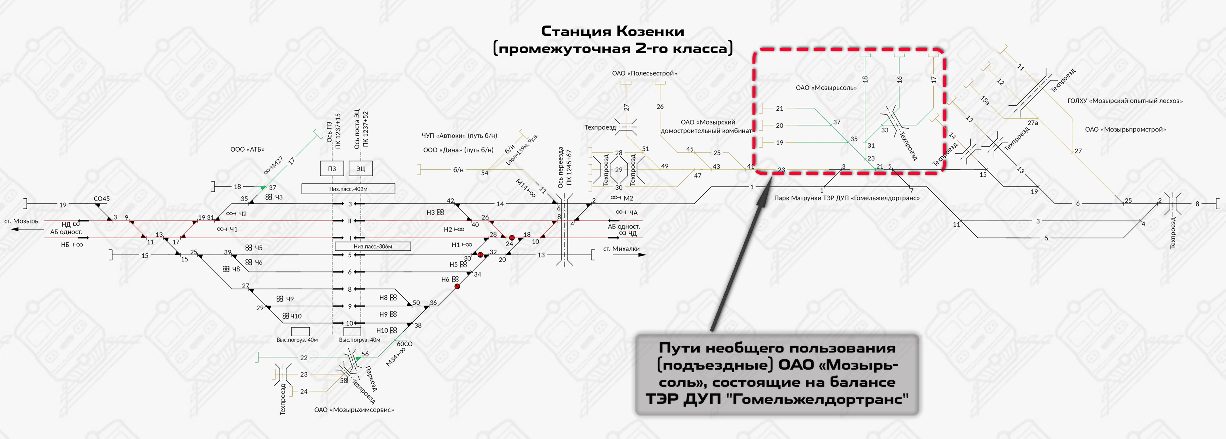 Общая схема станции Козенки (Гомельское отделение БЖД)