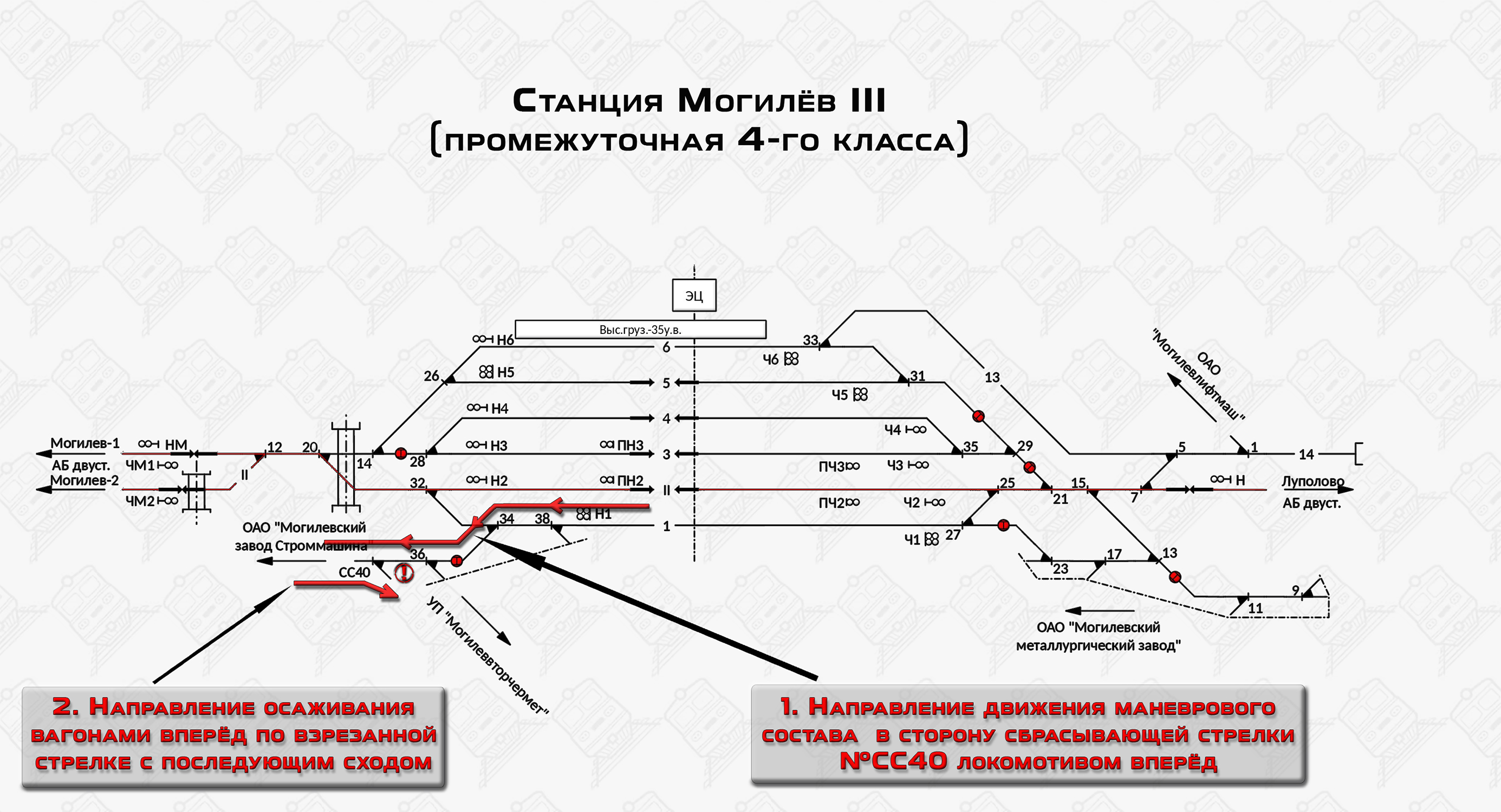 Схема взреза стрелочного перевода и последующего схода на станции Могилёв-3
