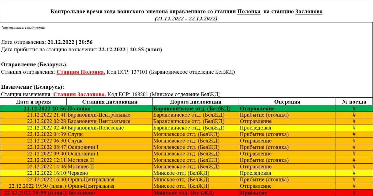 Контрольное время хода воинского эшелона отправленного со станции Полонка на станцию Заслоново