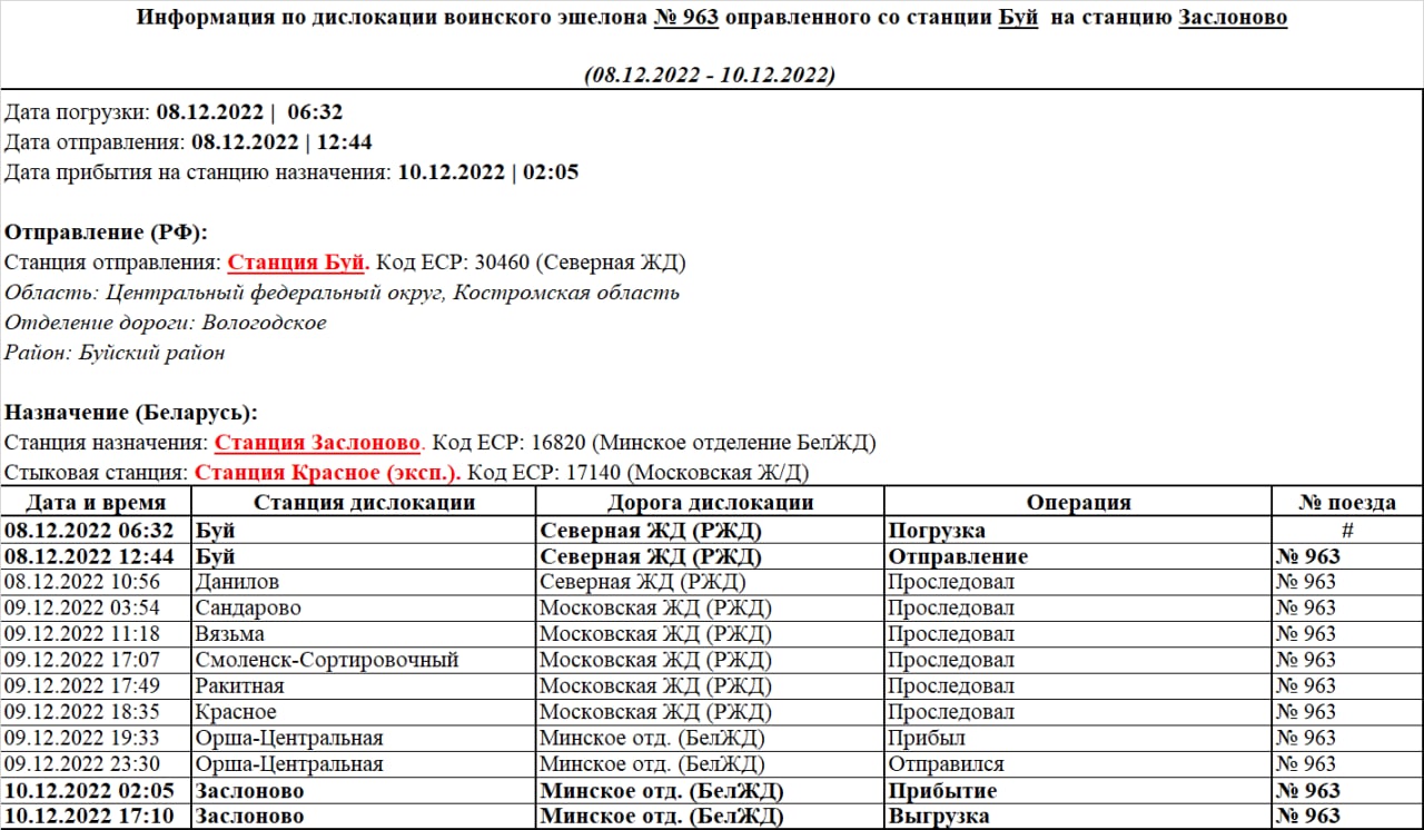 Информация по дислокации воинского эшелона №963 отправленного со станции Буй на станцию Заслоново