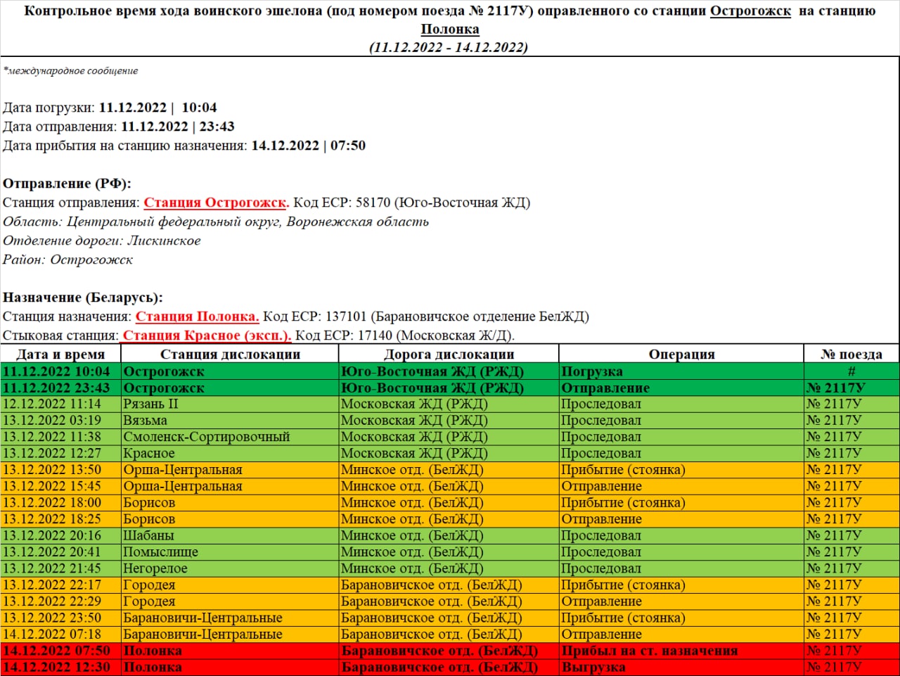 Контрольное время хода воинского эшелона отправленного со станции Острогожск на станцию Полонка