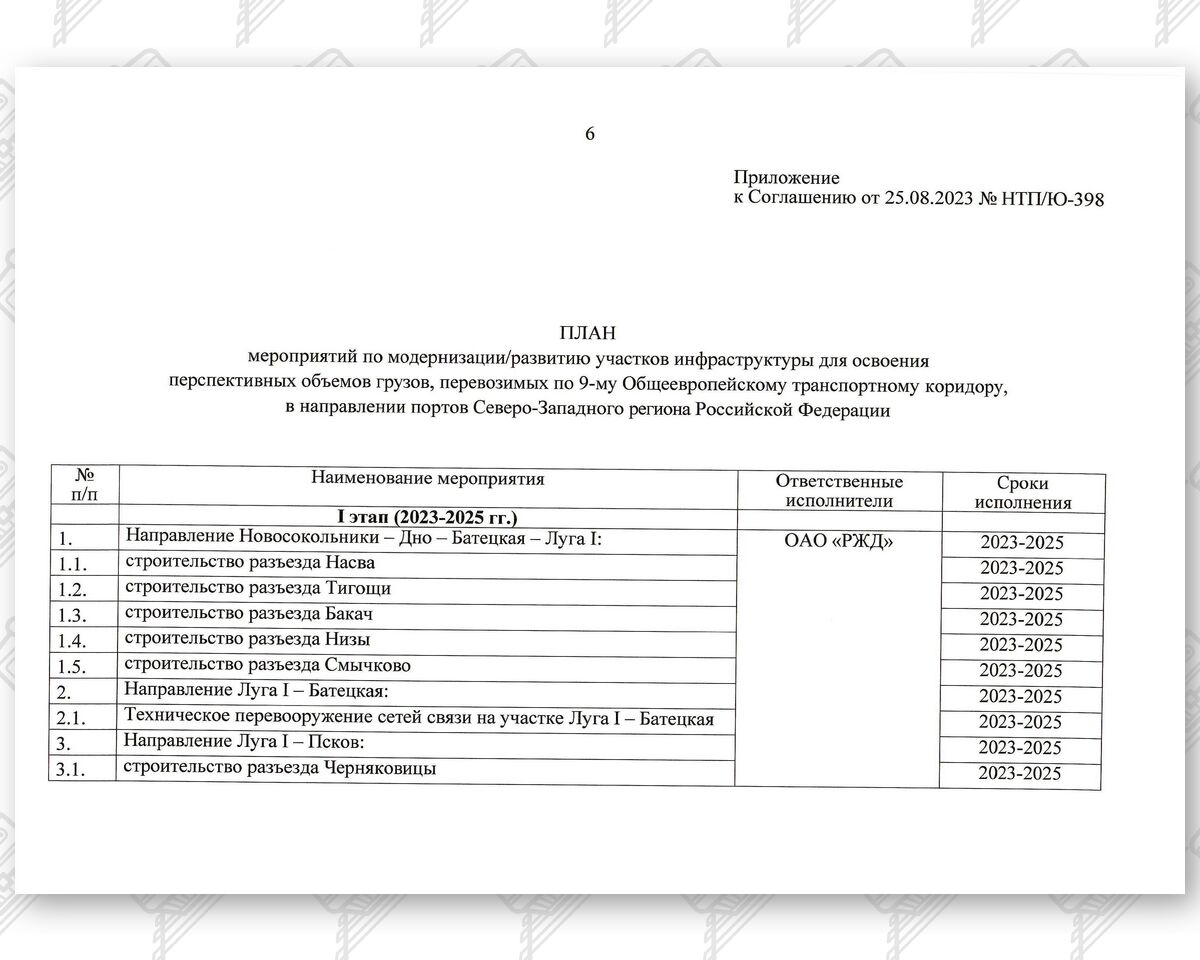 (1) План мероприятий по модернизации/развитию участков инфраструктуры IX Общеевропейского транспортного коридора в направлении портов СЗР РФ