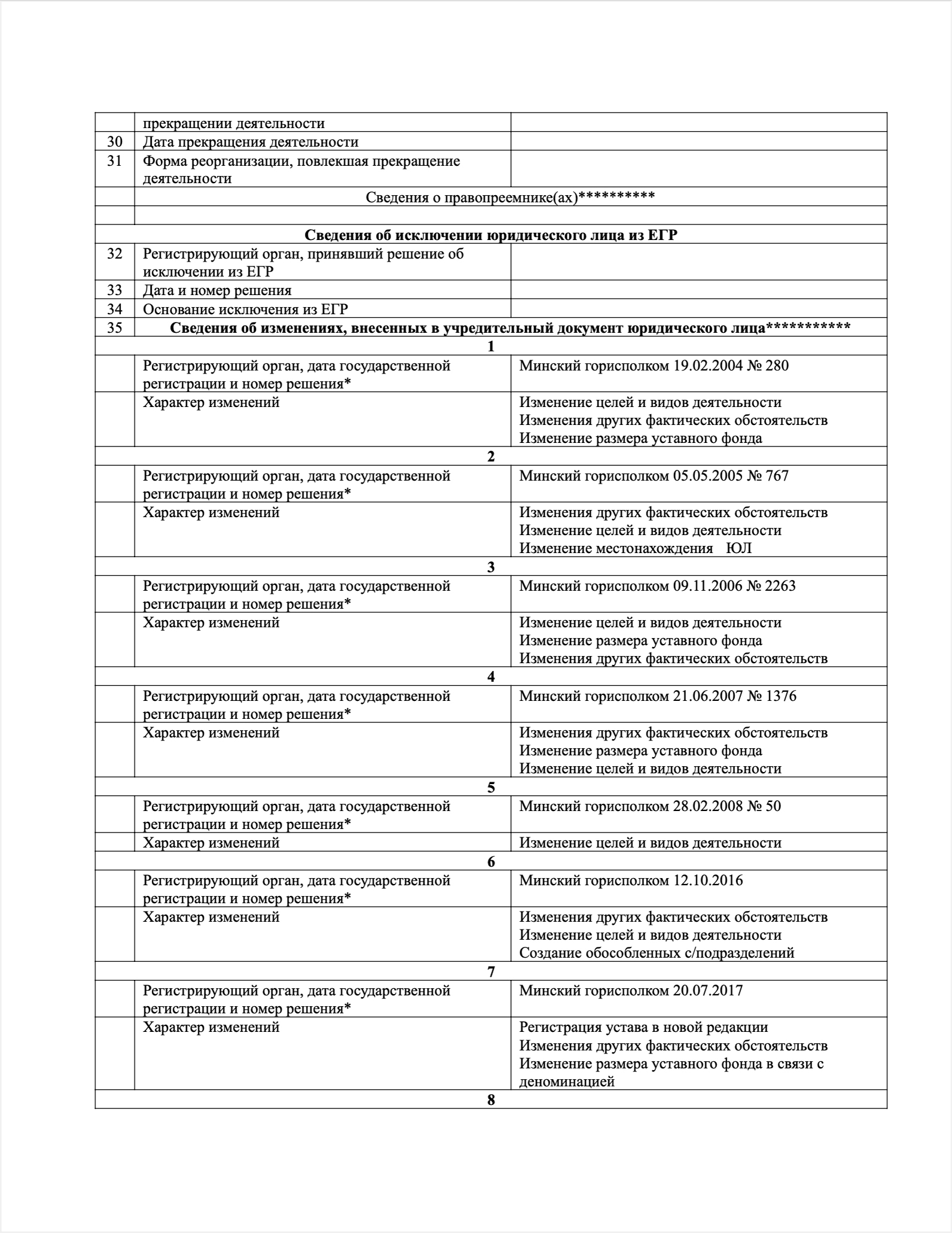 Выписка из Единого государственного регистра юридических лиц ЗАО "СИФУД-СЕРВИС" (Страница 3)