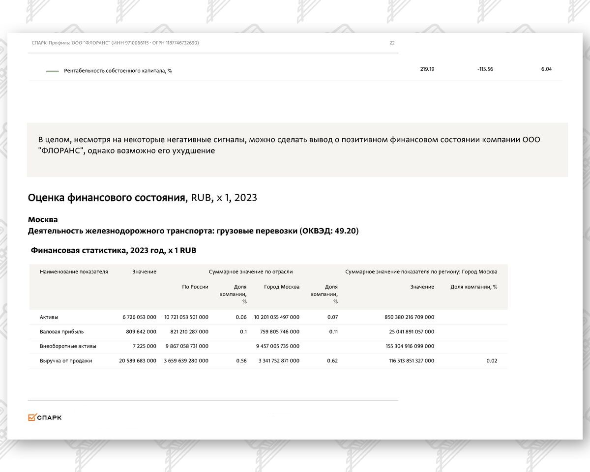 Выписка из СПАРК-Интерфакс (финансовые показатели) по компании ООО «ФЛОРАНС» (Страница 15 из 17)