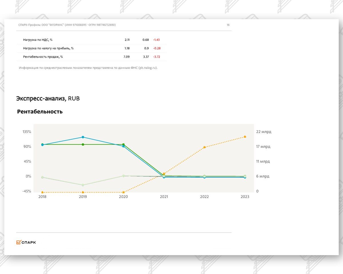 Выписка из СПАРК-Интерфакс (финансовые показатели) по компании ООО «ФЛОРАНС» (Страница 9 из 17)
