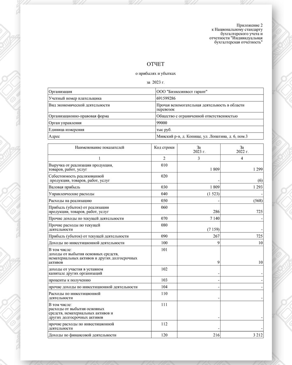 Отчет о прибылях и убытках ООО «Бизнесинвест гарант» за 2023 год (Страница 1 из 2)