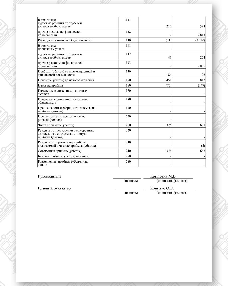 Отчет о прибылях и убытках ООО «Бизнесинвест гарант» за 2023 год (Страница 2 из 2)