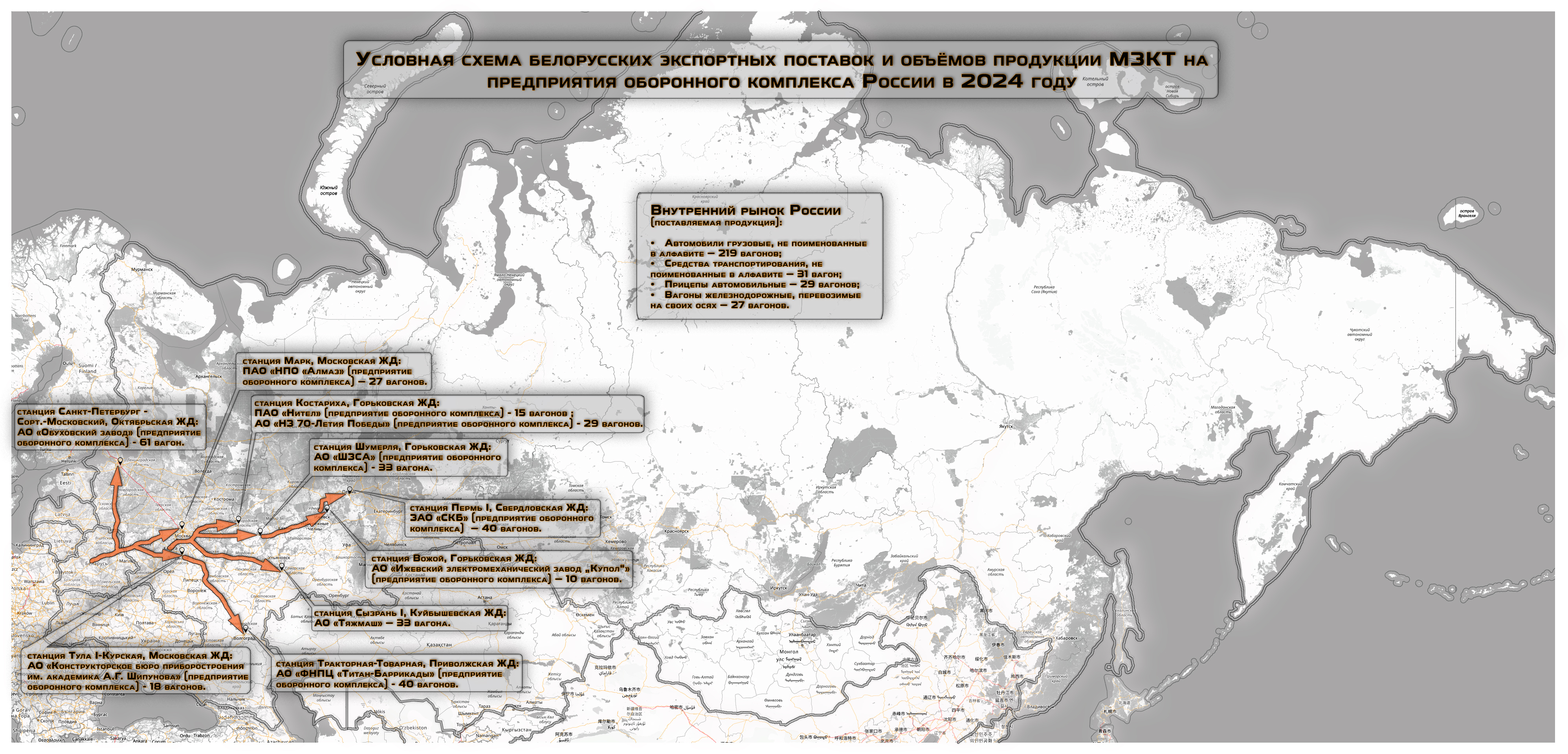 Условная схема белорусских экспортных поставок и объёмов продукции МЗКТ на предприятия оборонного комплекса России в 2024 году