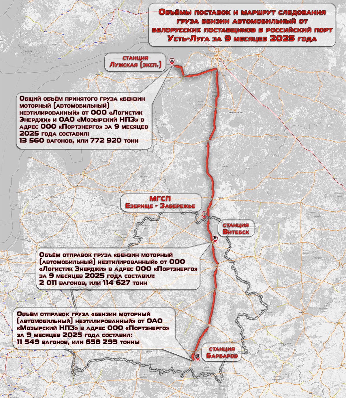 Ориентировочный маршрут и объёмы поставок бензина автомобильного неэтилированного от белорусских поставщиков в адрес ООО «Портэнерго» (станция Лужская) за 9 месяцев 2025 года