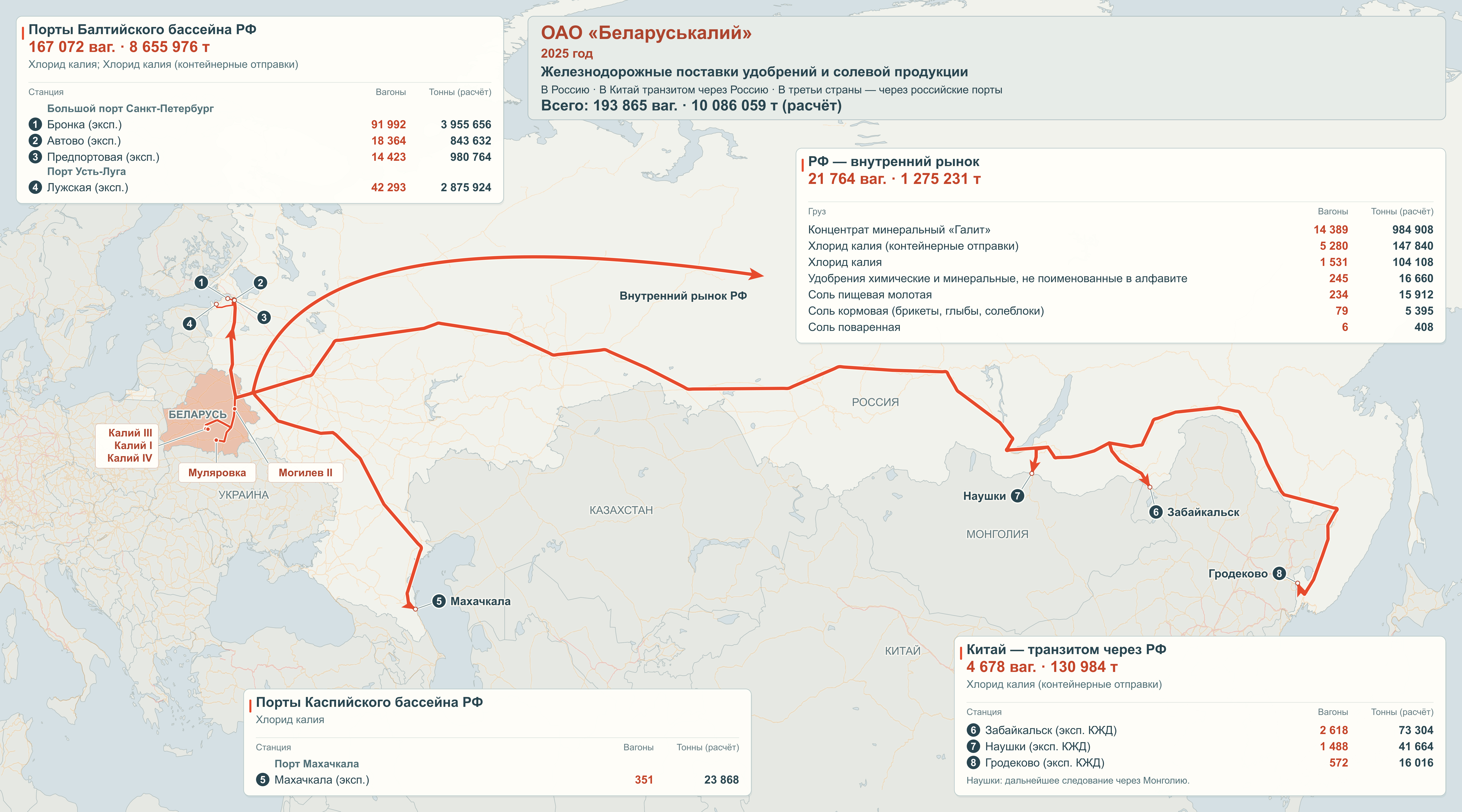 Карта направлений железнодорожного экспорта: ОАО «Беларуськалий», 2025 год.