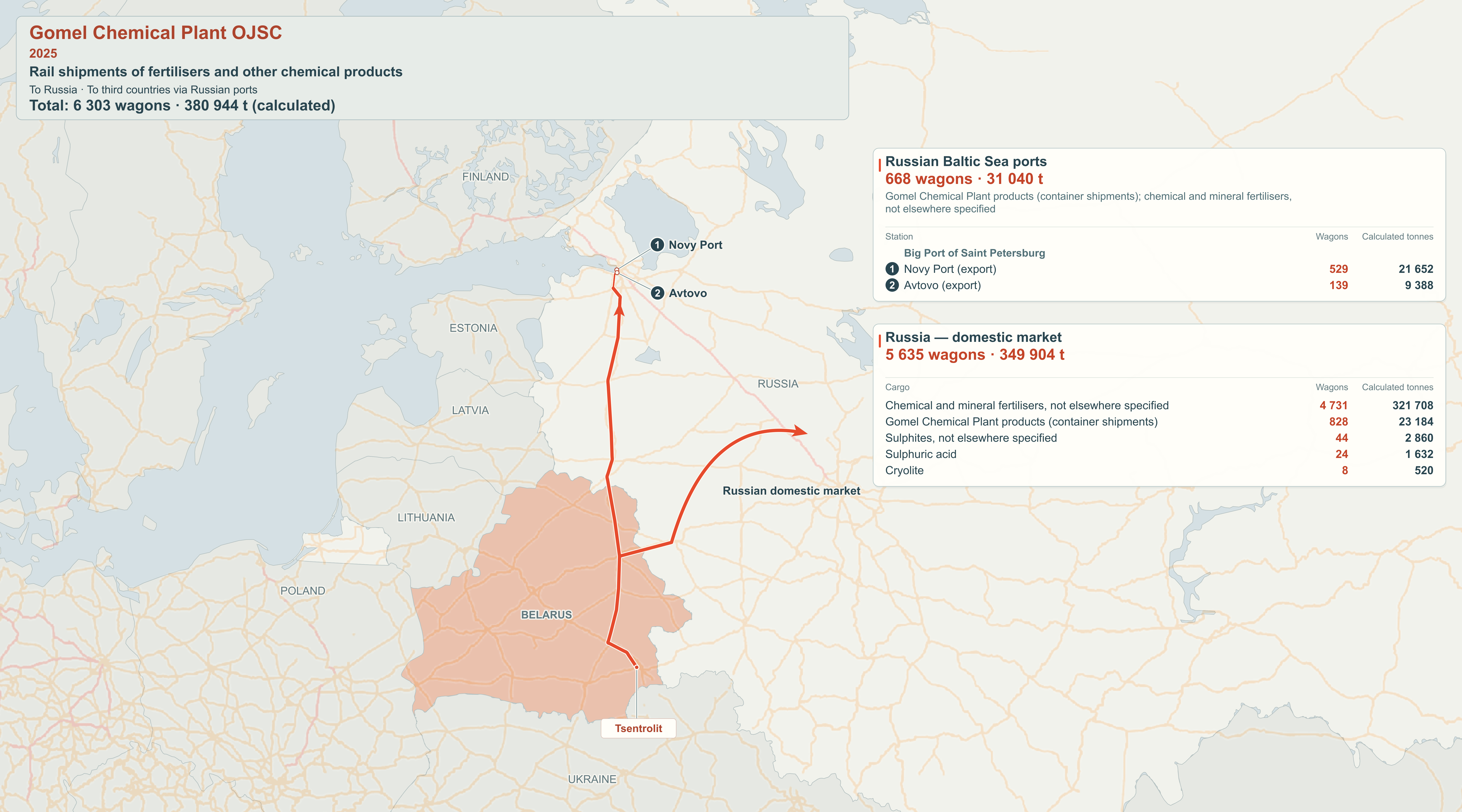 Map of rail export destinations: Gomel Chemical Plant OJSC, 2025.