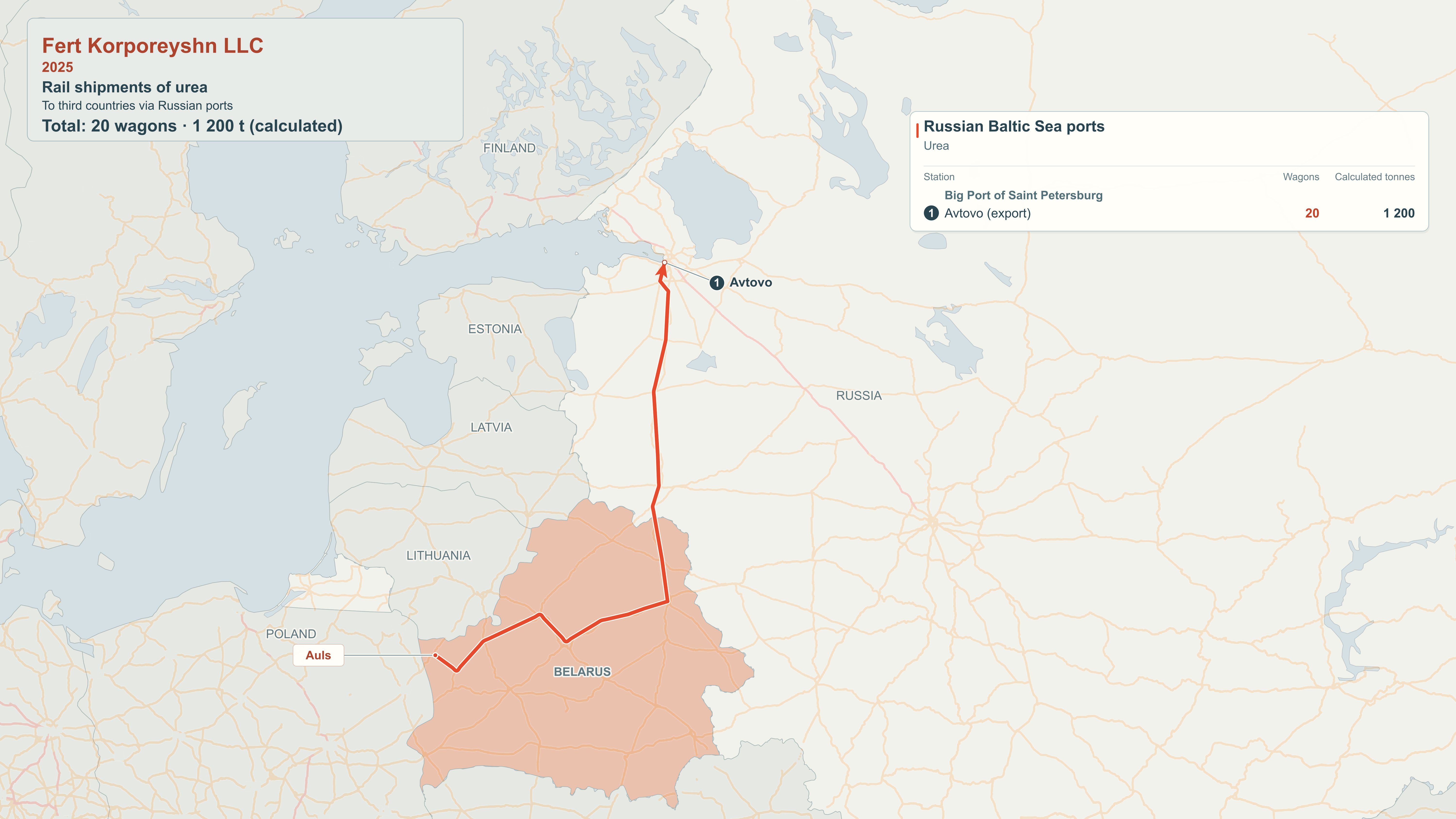 Map of rail export destinations: Fert Corporation LLC, 2025.