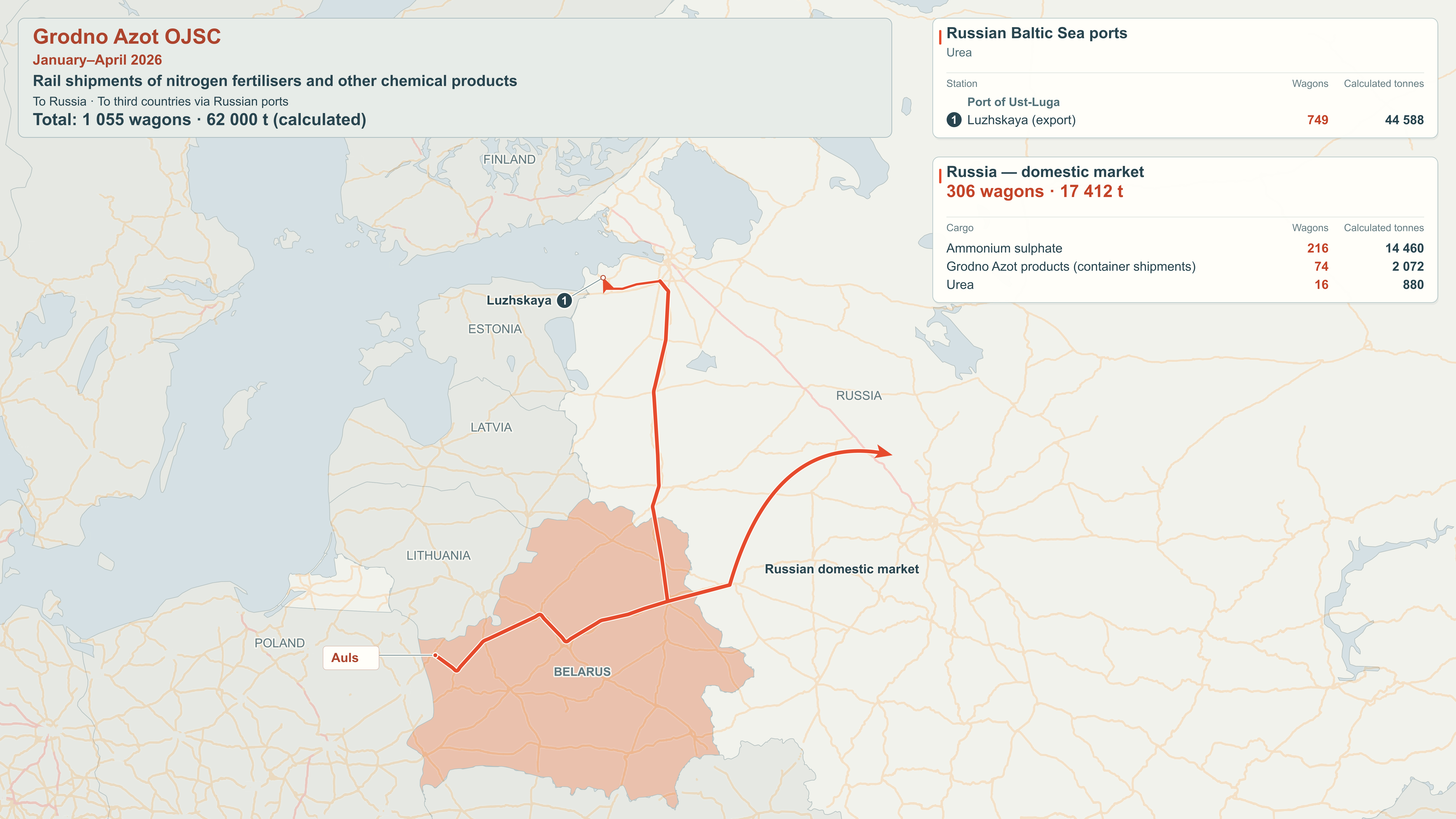 Map of rail export destinations: Grodno Azot OJSC, January–April 2026.
