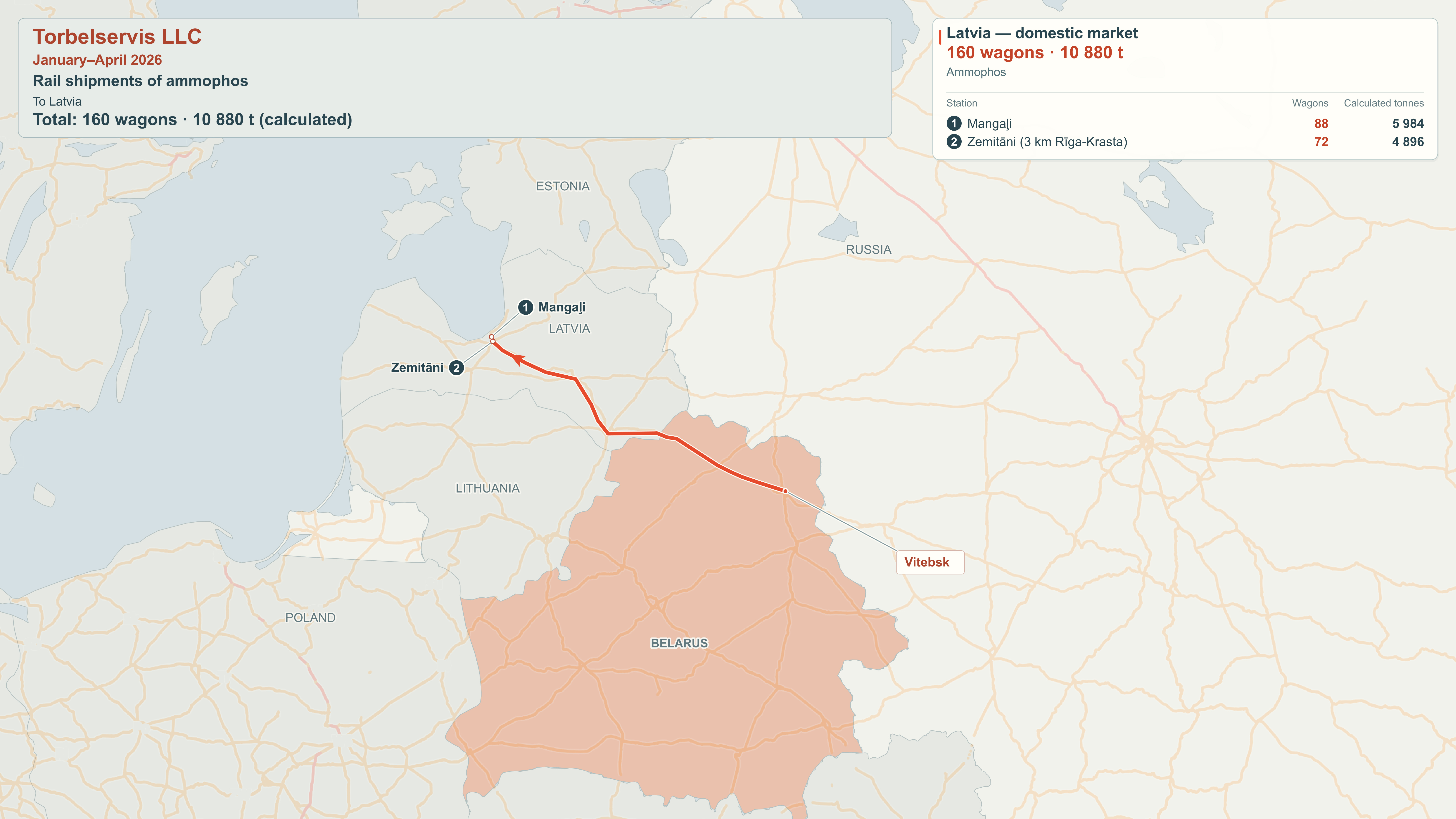 Map of rail export destinations: Torbelservis LLC, January–April 2026.