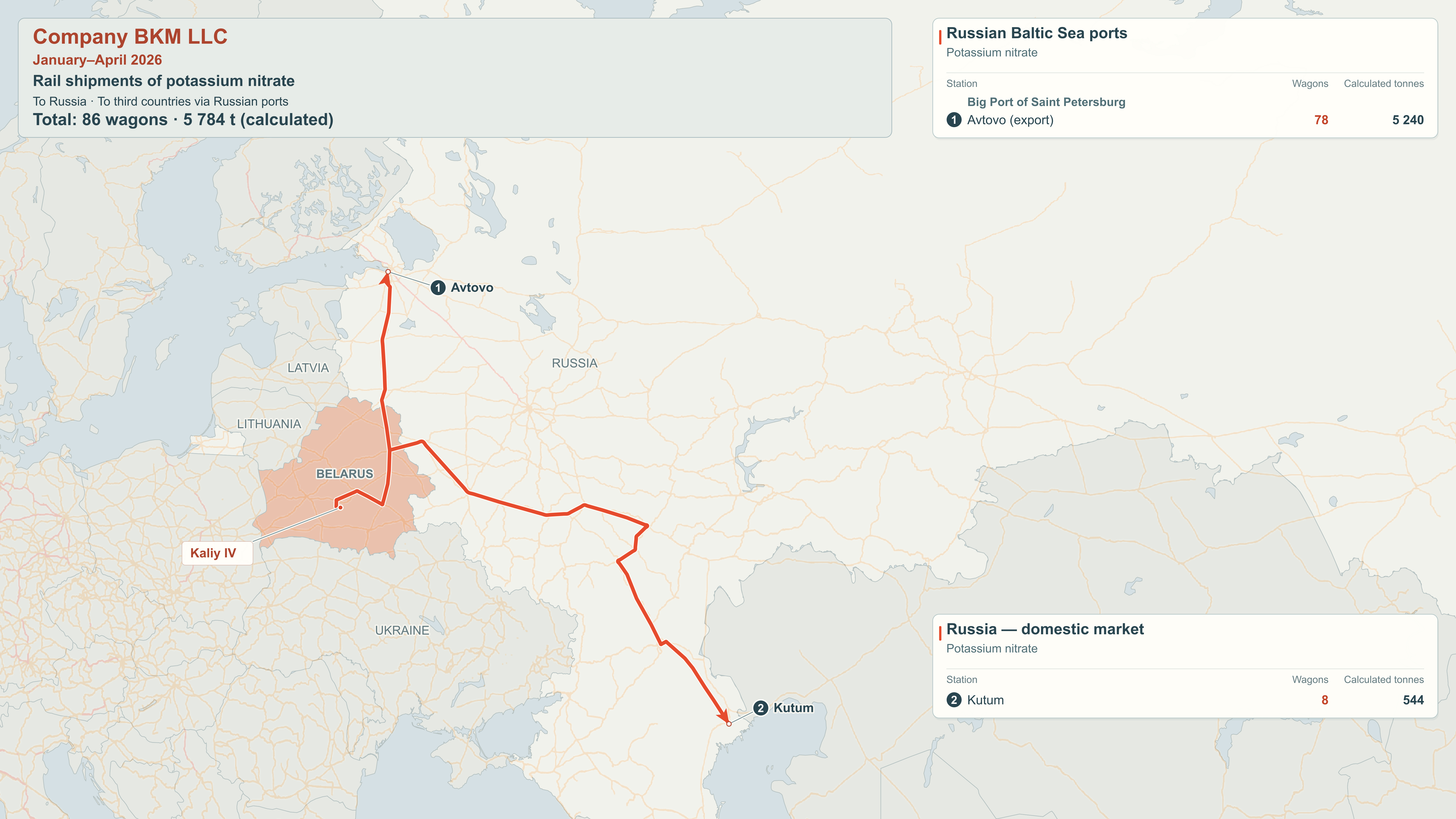 Map of rail export destinations: BKM Company LLC, January–April 2026.