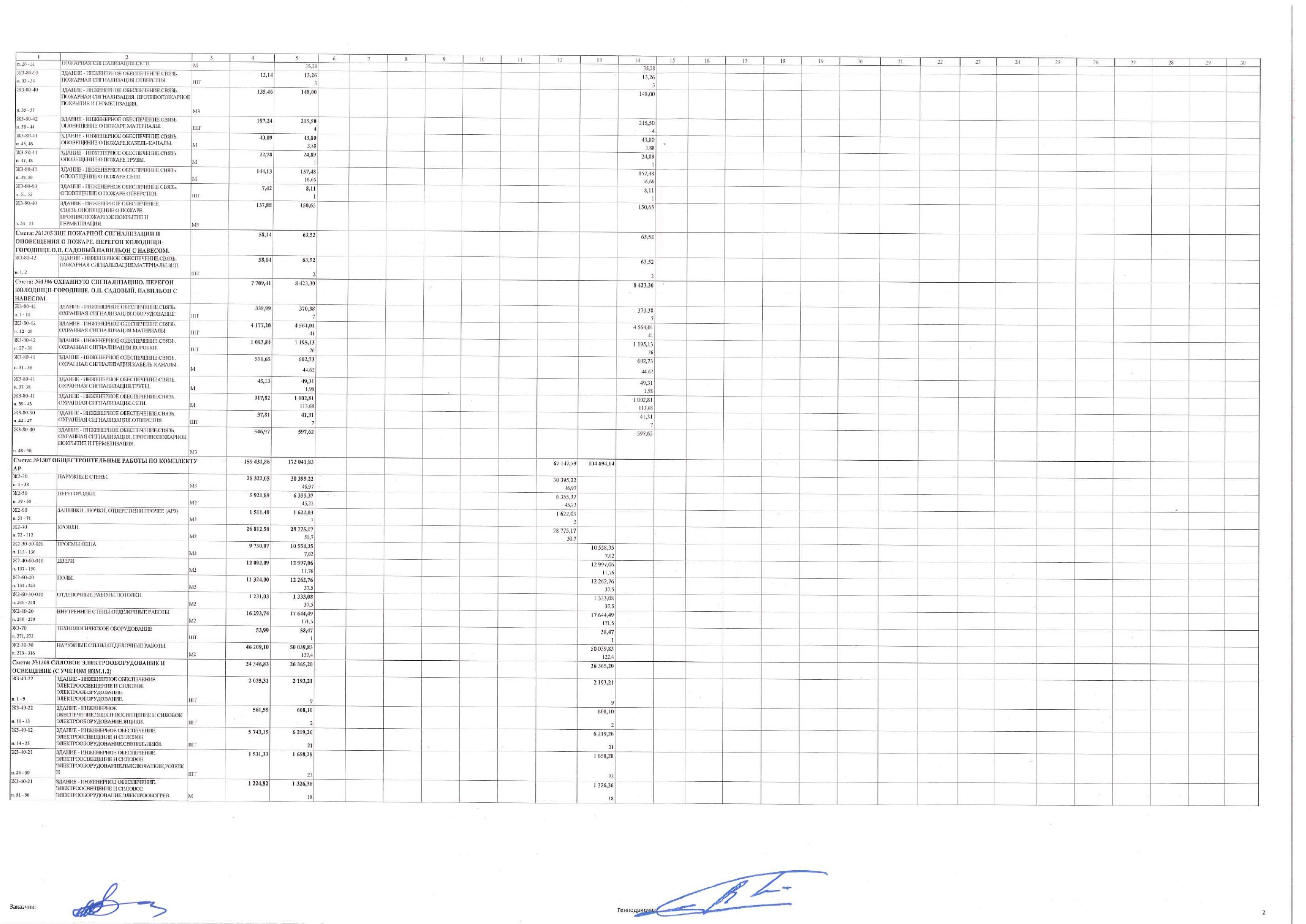 Construction work schedule as amended by supplementary agreement No. 3 of 30 November 2025, page 2