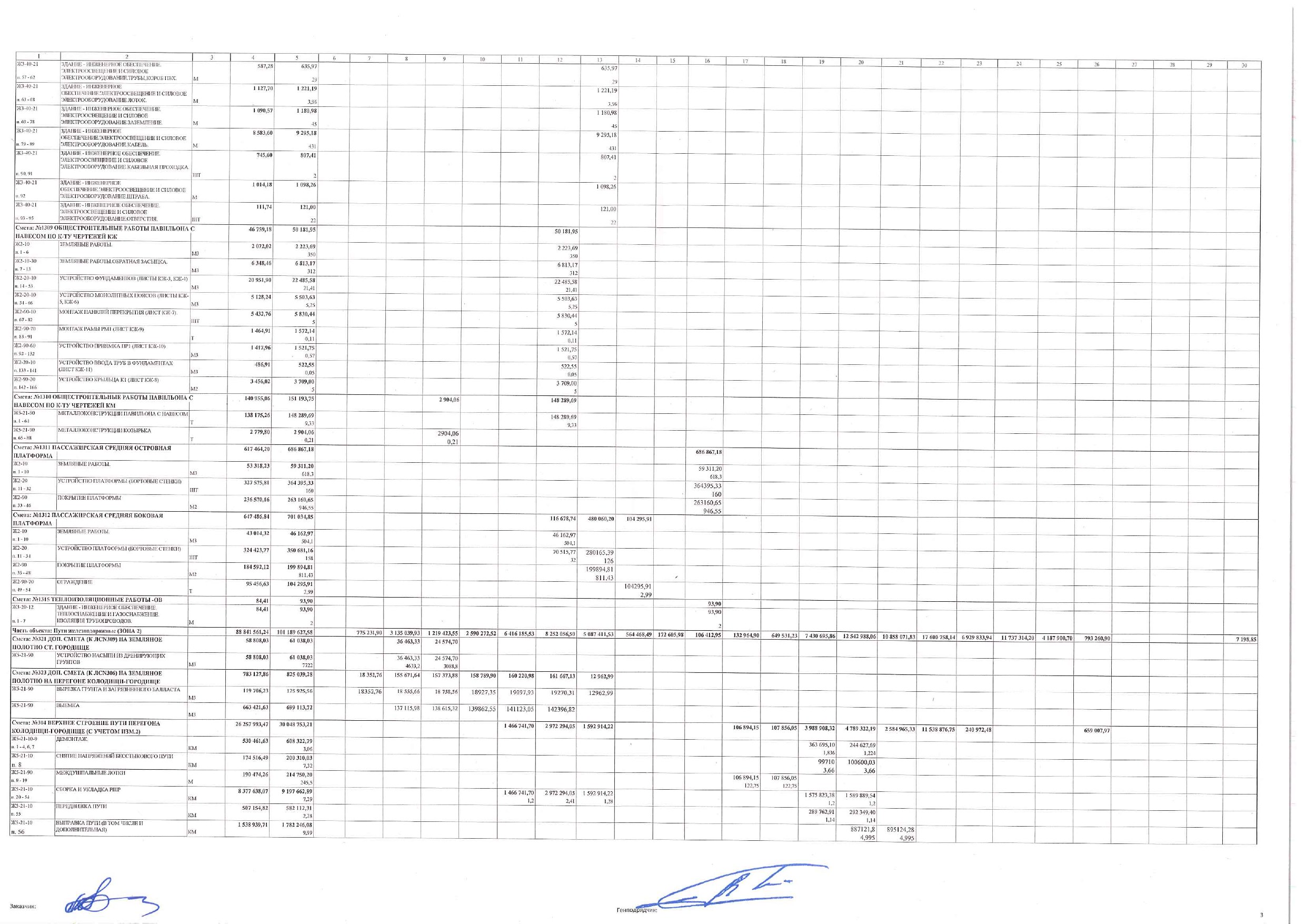 Construction work schedule as amended by supplementary agreement No. 3 of 30 November 2025, page 3