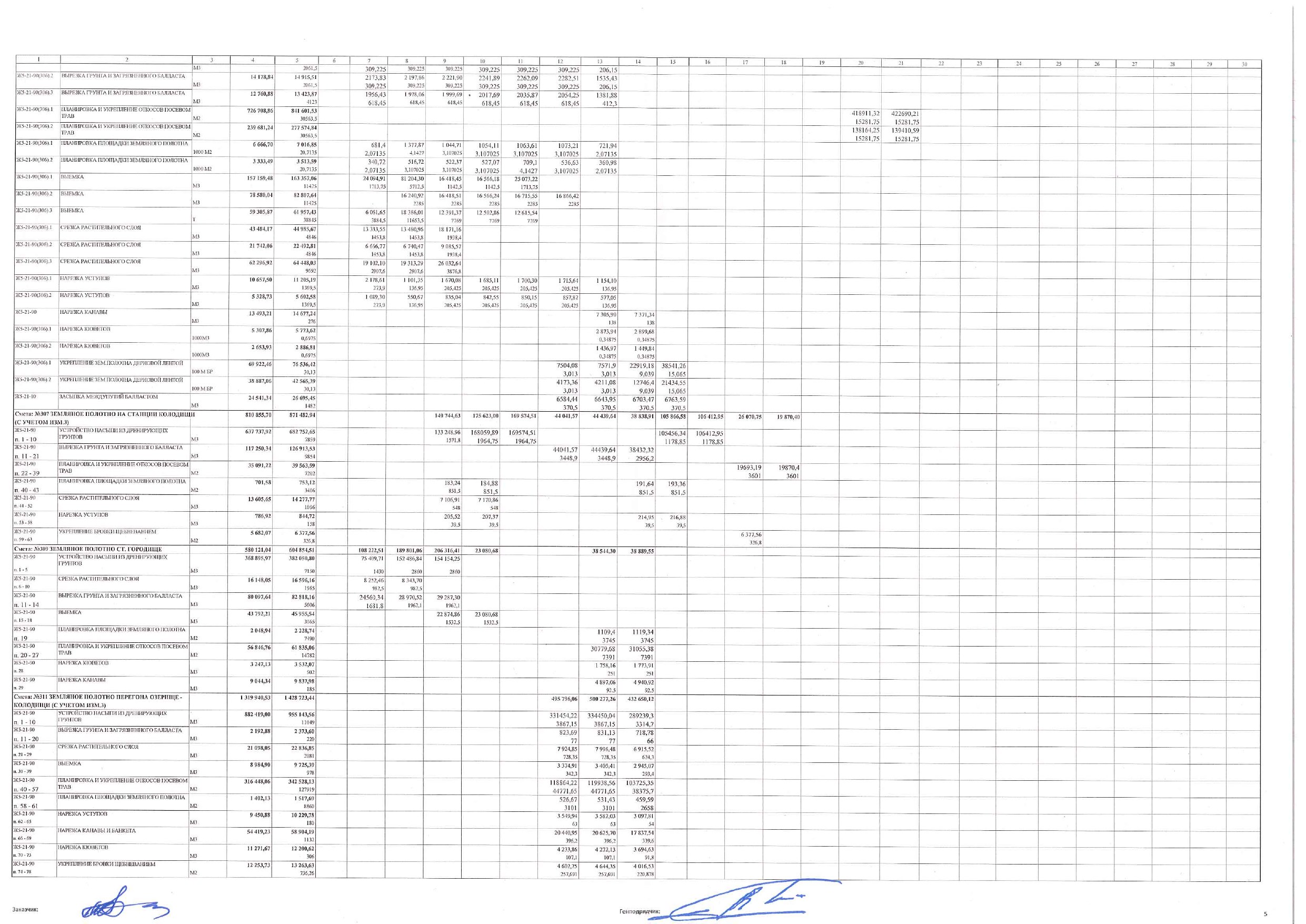 Construction work schedule as amended by supplementary agreement No. 3 of 30 November 2025, page 5