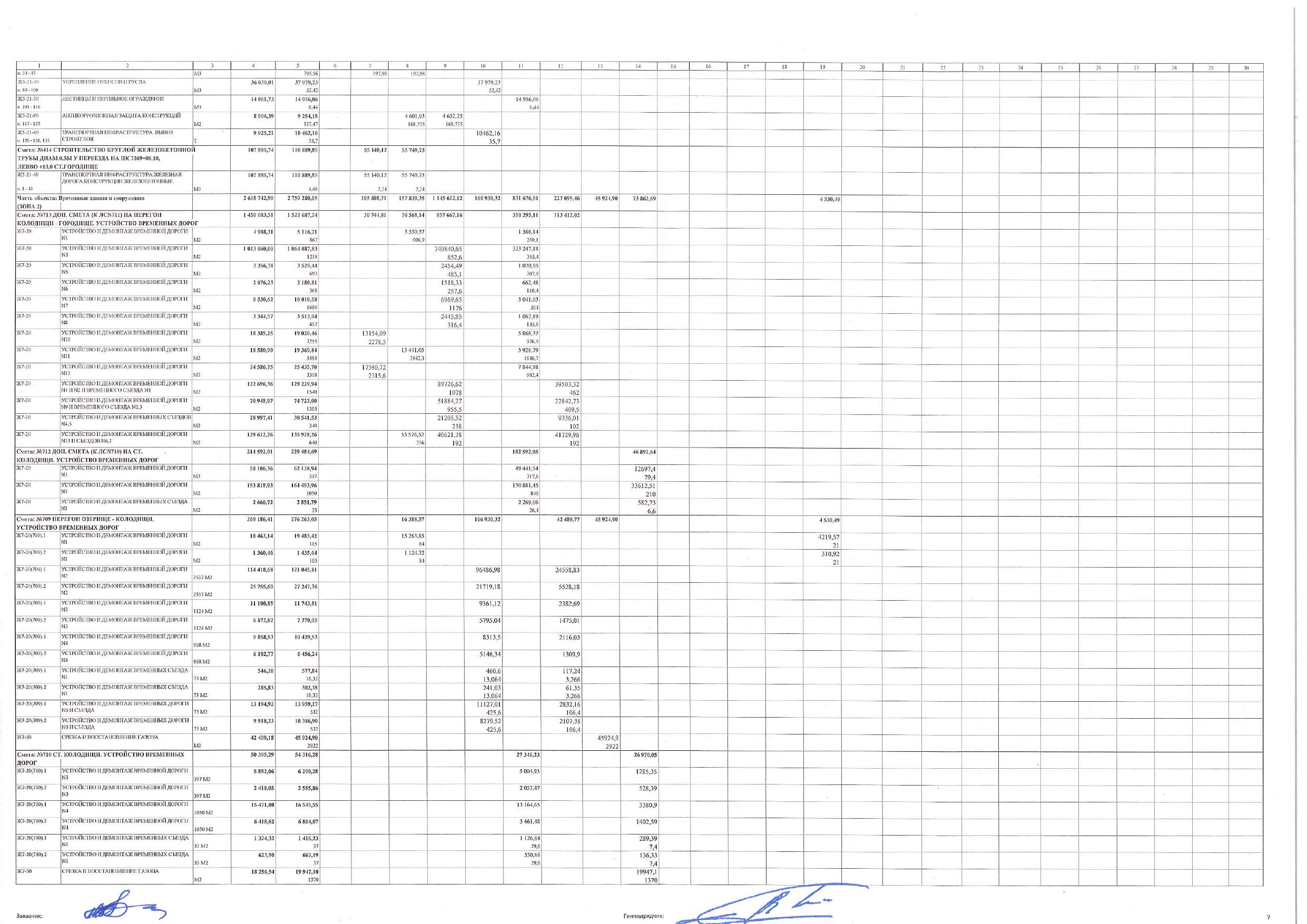 Construction work schedule as amended by supplementary agreement No. 3 of 30 November 2025, page 7