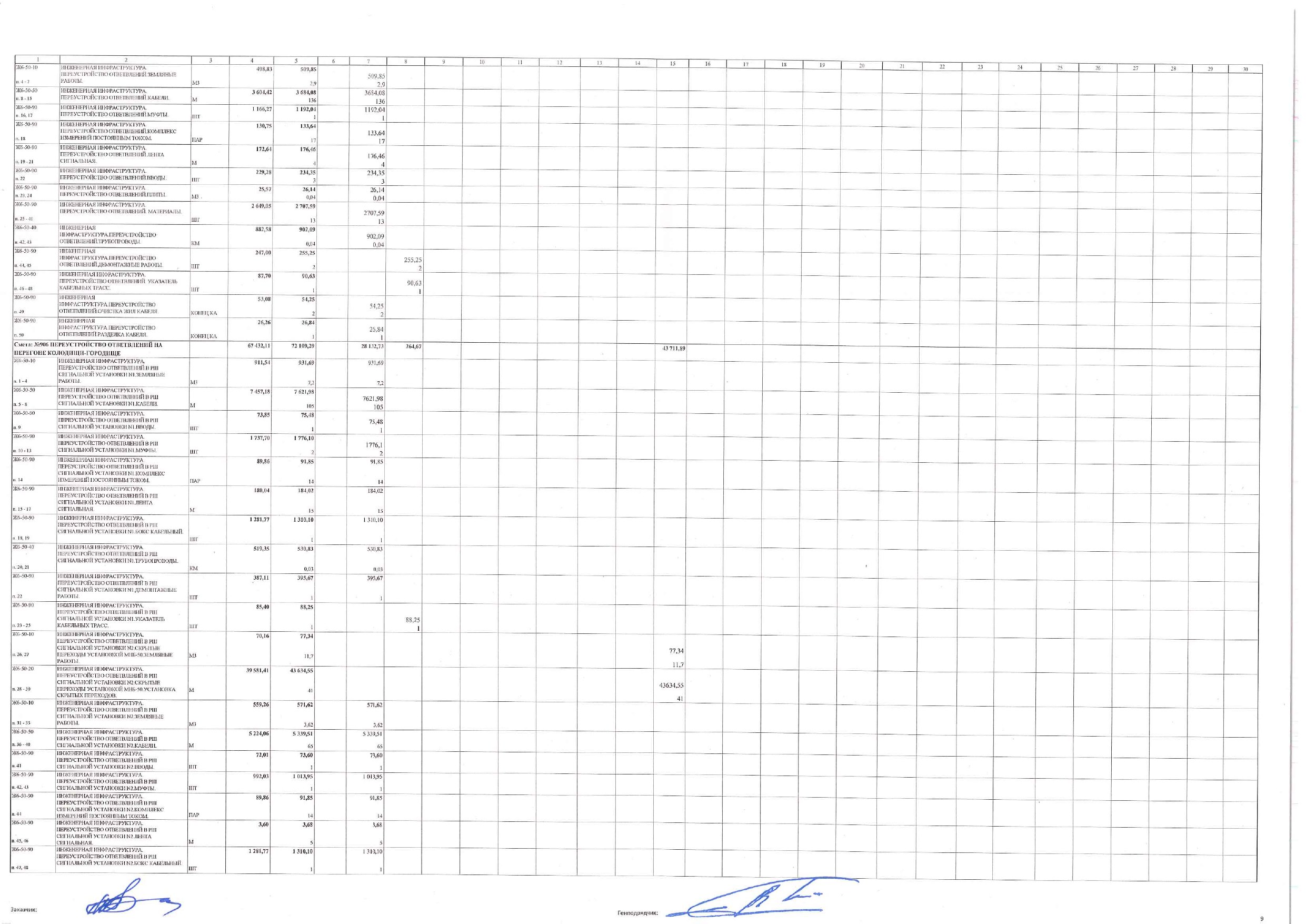 Construction work schedule as amended by supplementary agreement No. 3 of 30 November 2025, page 9
