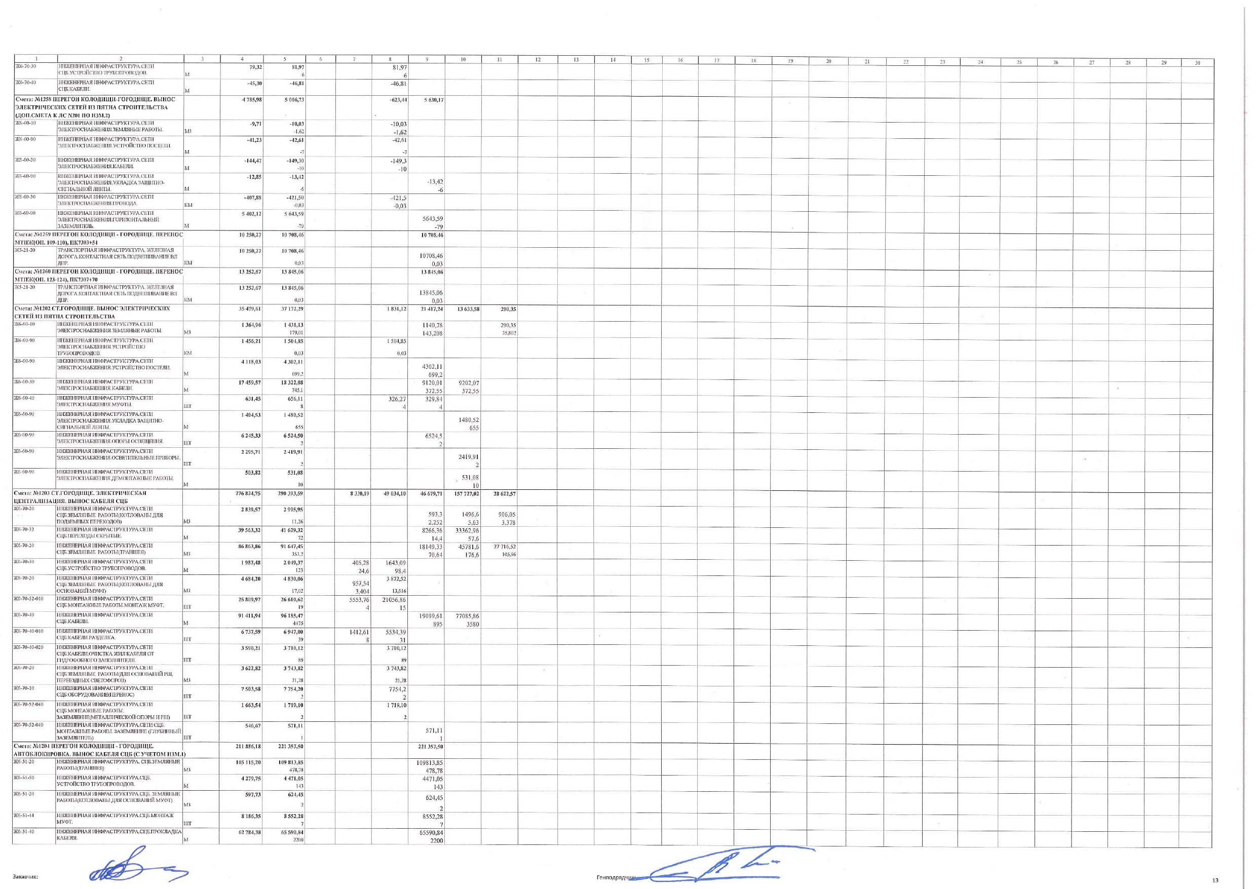 Construction work schedule as amended by supplementary agreement No. 3 of 30 November 2025, page 13