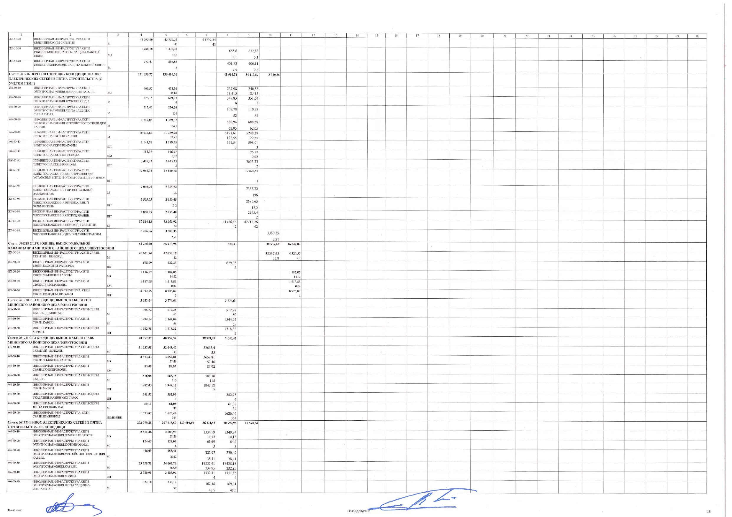 Construction work schedule as amended by supplementary agreement No. 3 of 30 November 2025, page 15