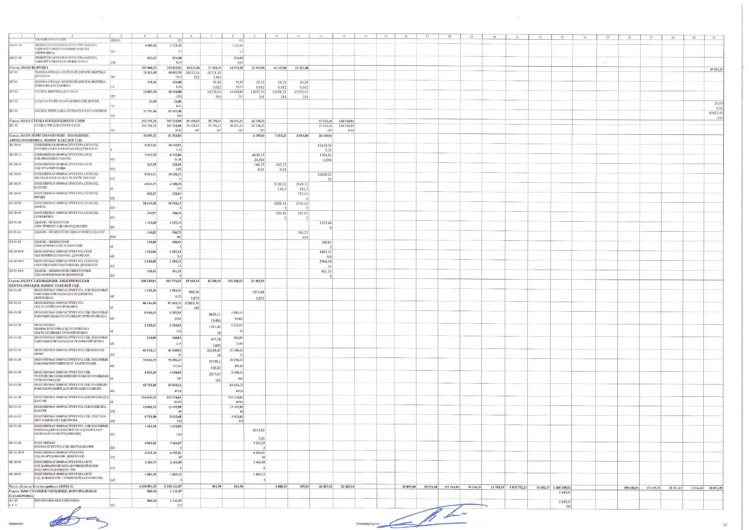 Construction work schedule as amended by supplementary agreement No. 3 of 30 November 2025, page 17
