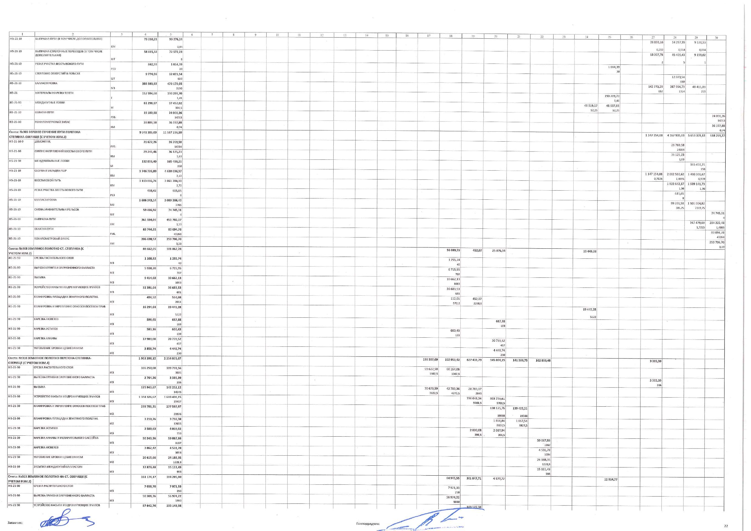 Construction work schedule as amended by supplementary agreement No. 3 of 30 November 2025, page 22