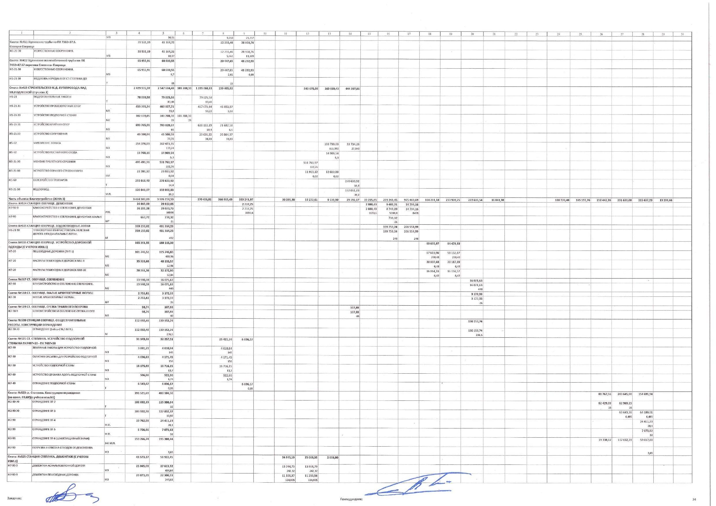 Construction work schedule as amended by supplementary agreement No. 3 of 30 November 2025, page 24