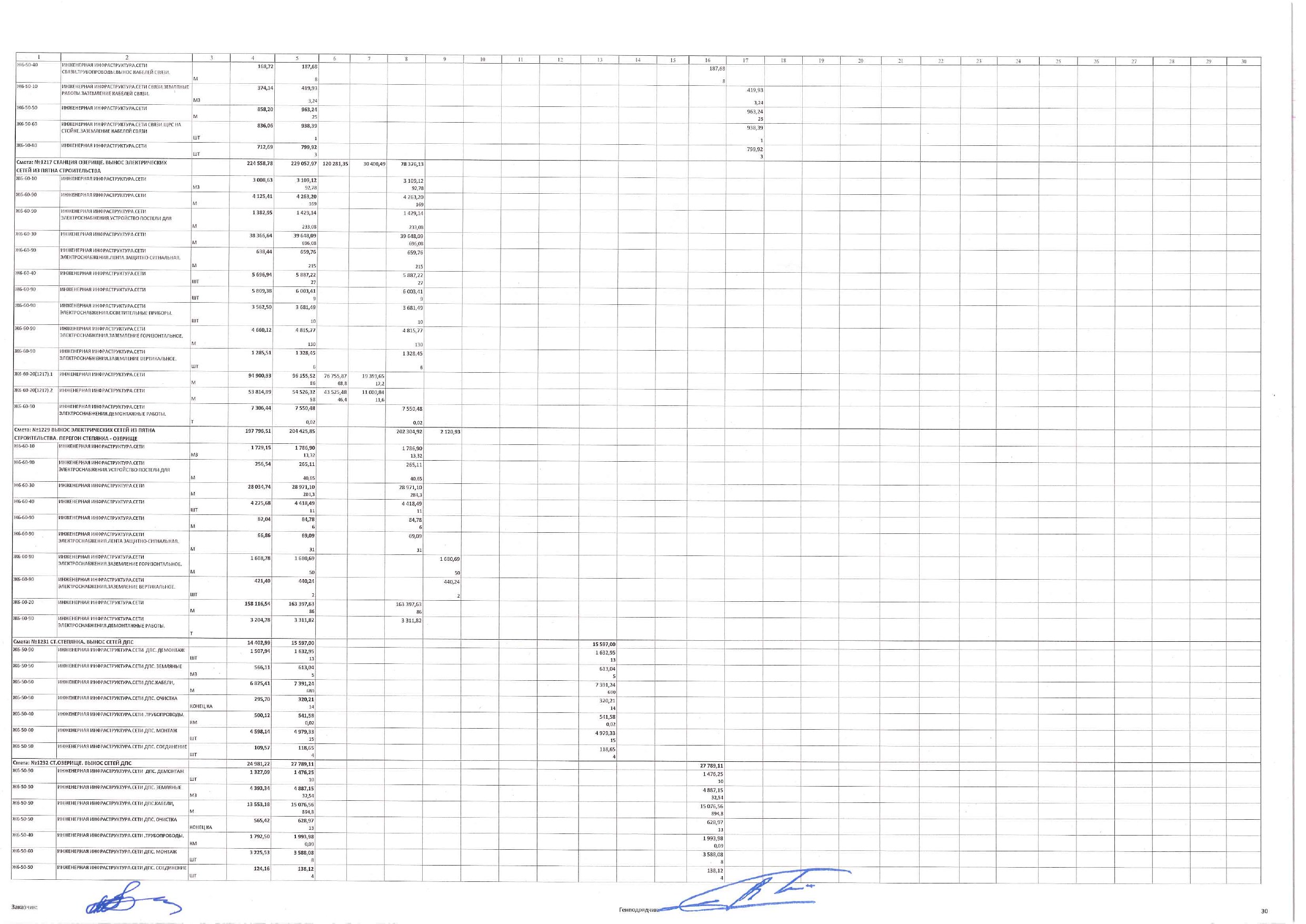 Construction work schedule as amended by supplementary agreement No. 3 of 30 November 2025, page 30