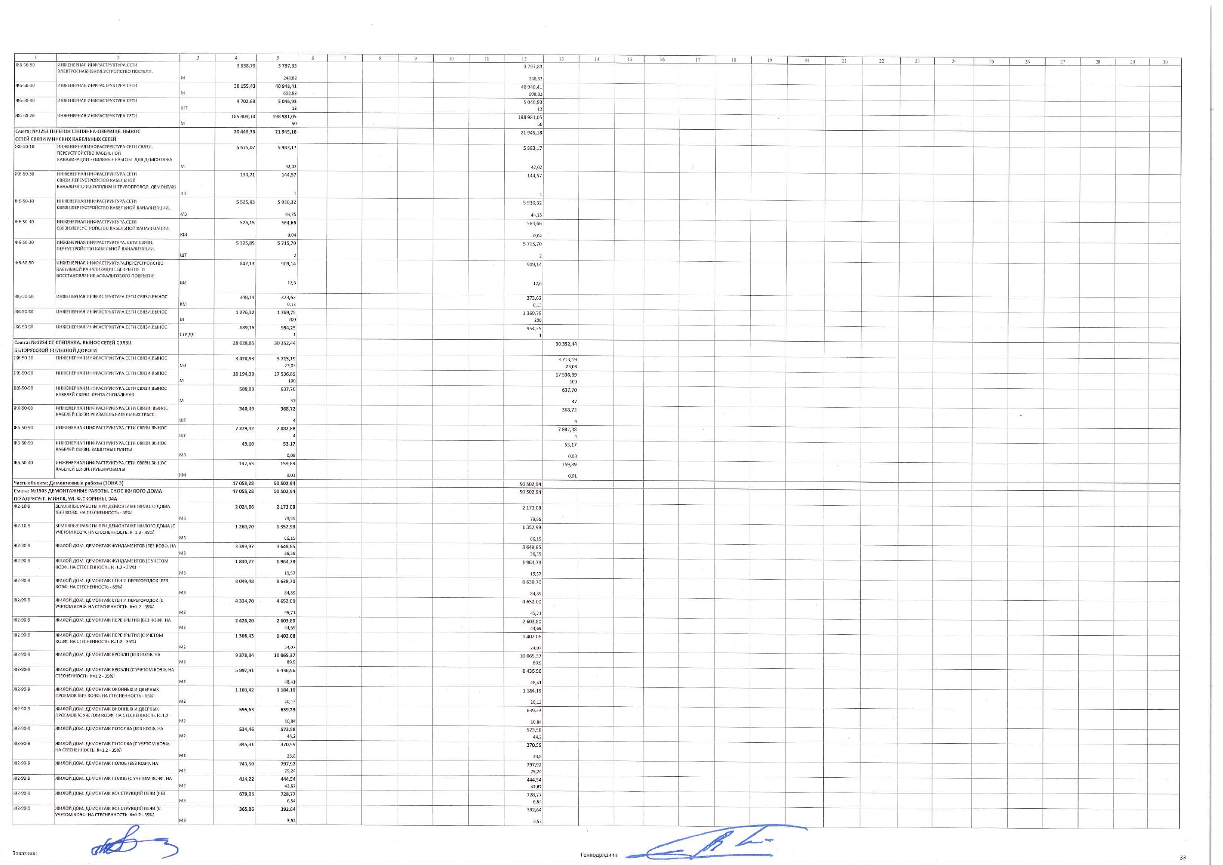 Construction work schedule as amended by supplementary agreement No. 3 of 30 November 2025, page 33