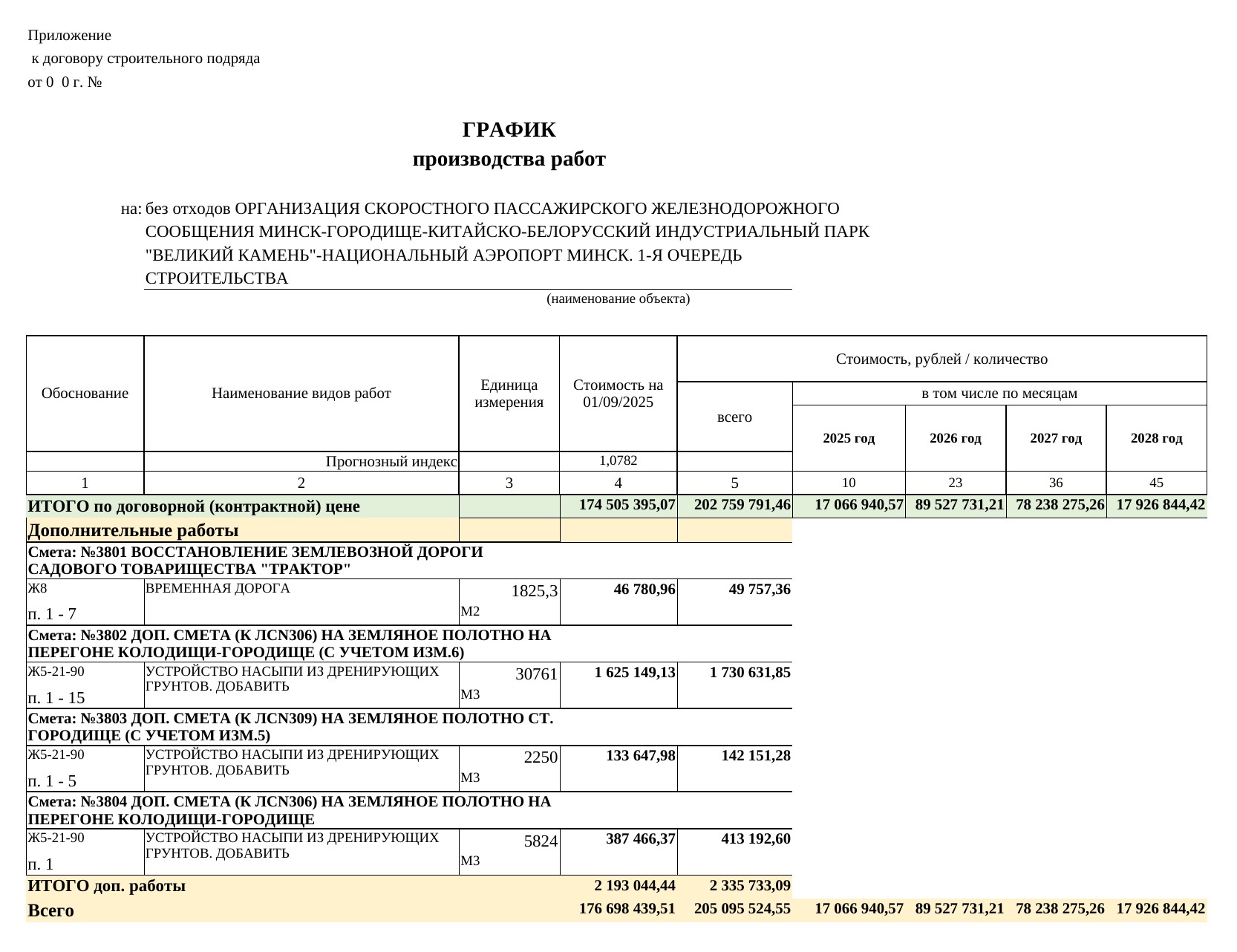 Construction work schedule for supplementary agreement No. 9: totals by year, page 1